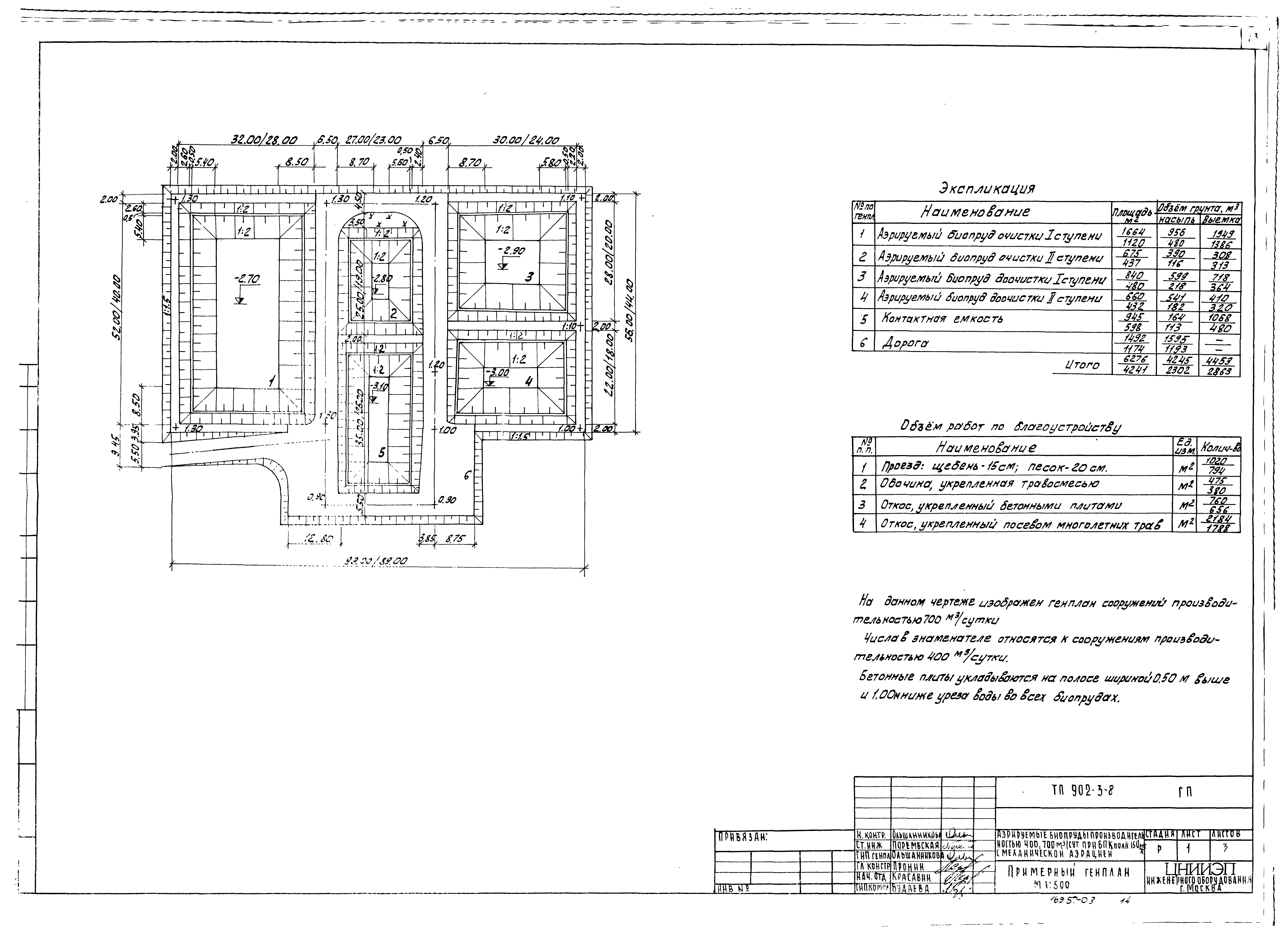 Типовой проект 902-3-8