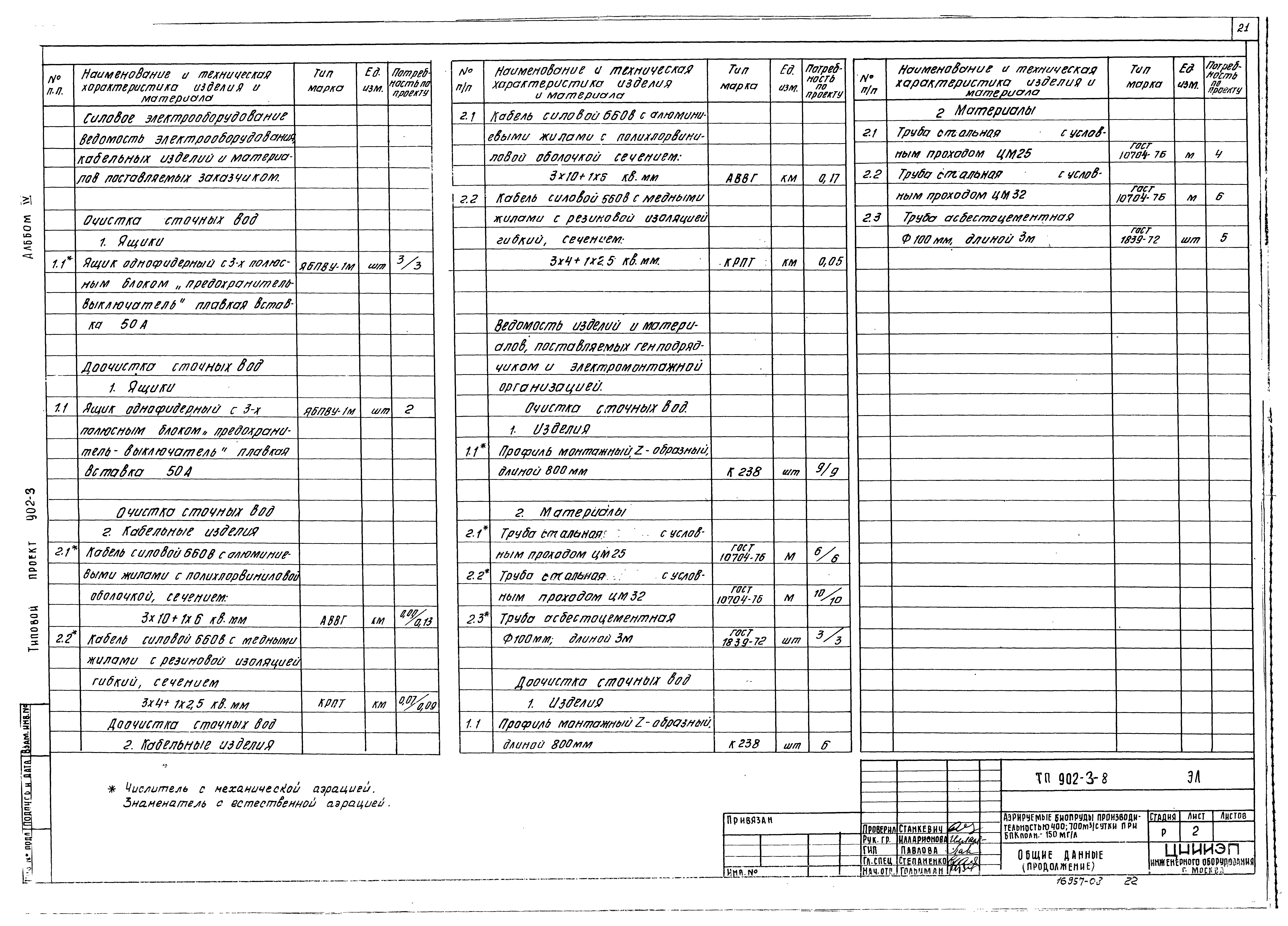 Типовой проект 902-3-8