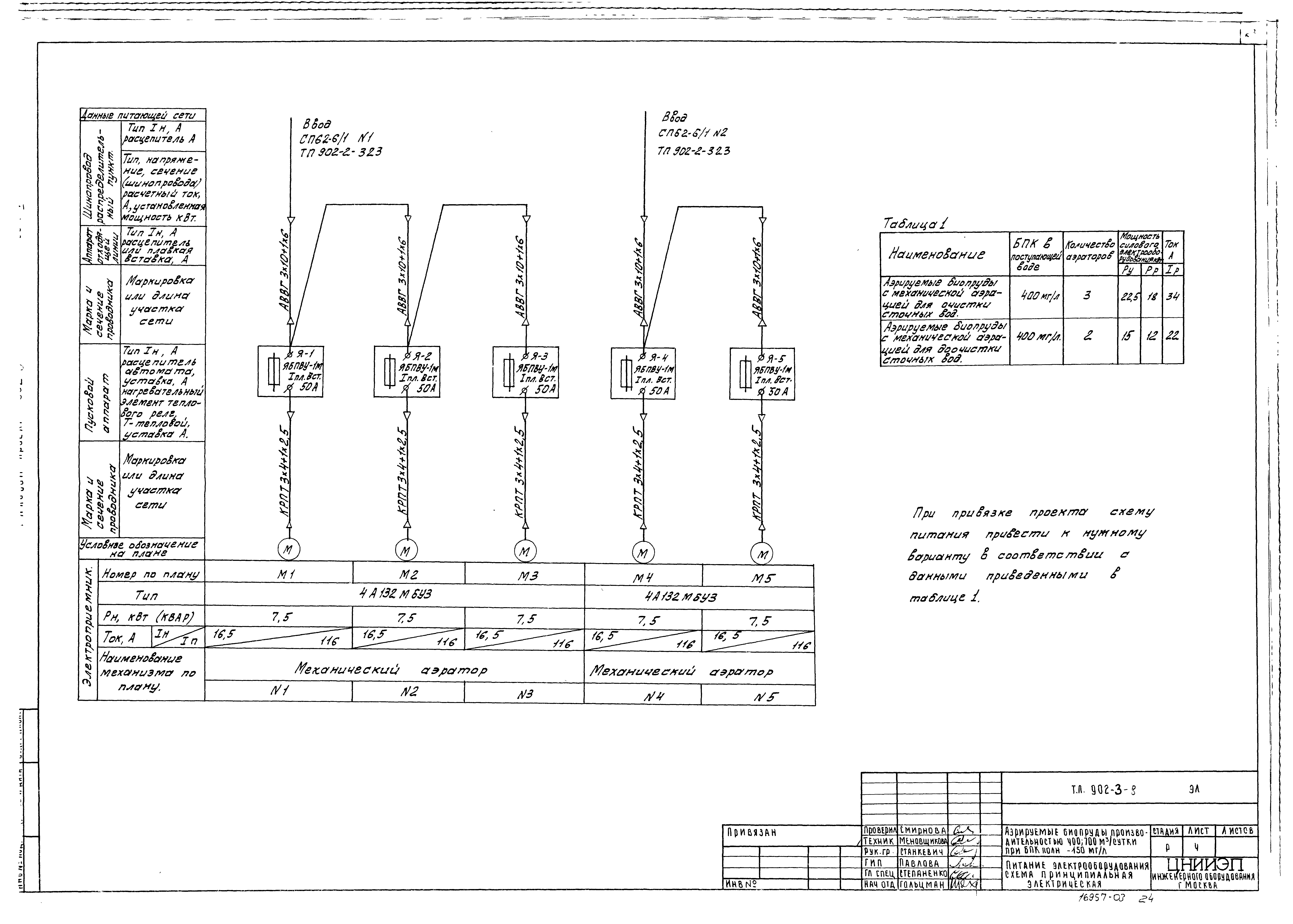 Типовой проект 902-3-8