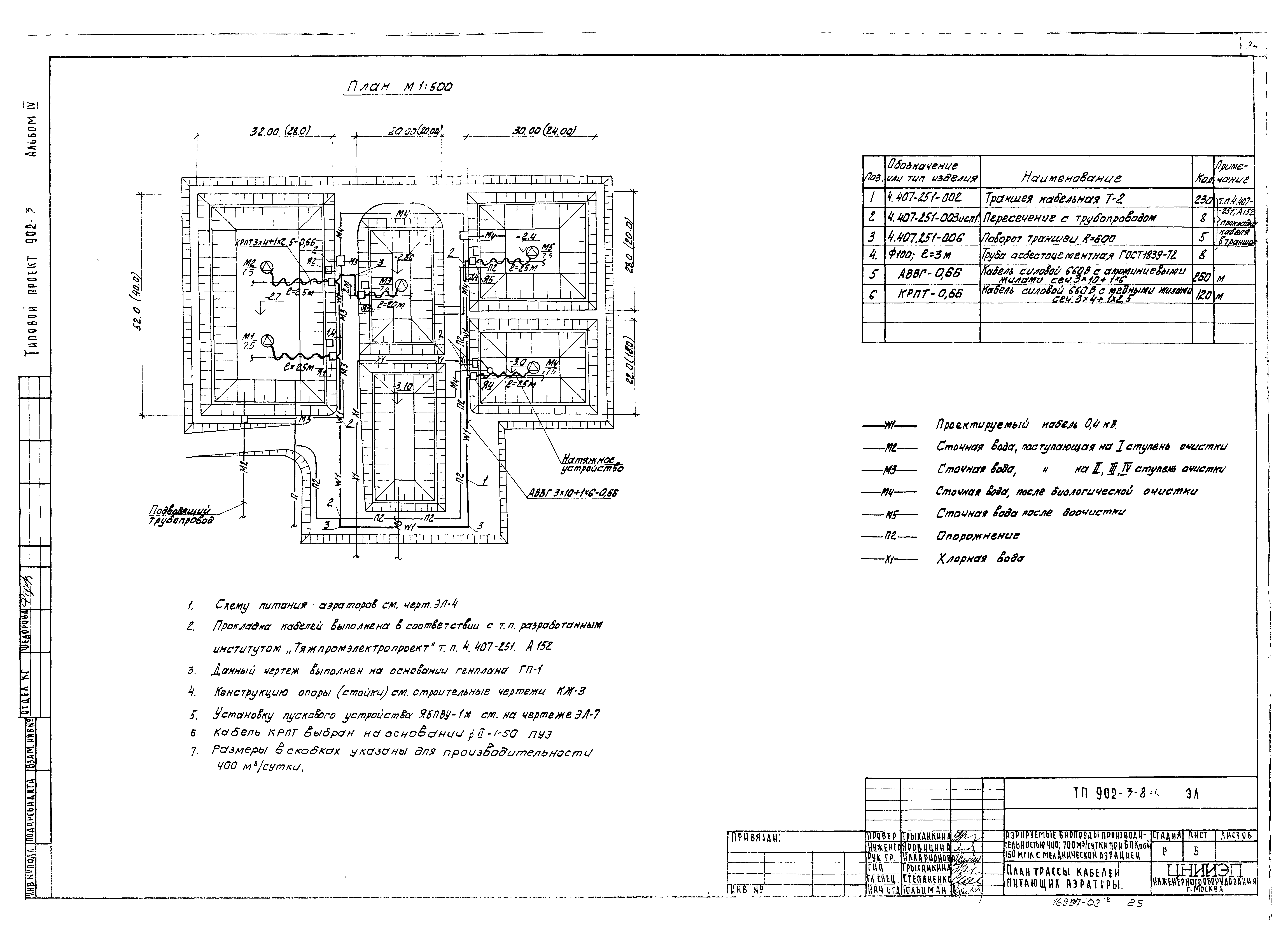 Типовой проект 902-3-8