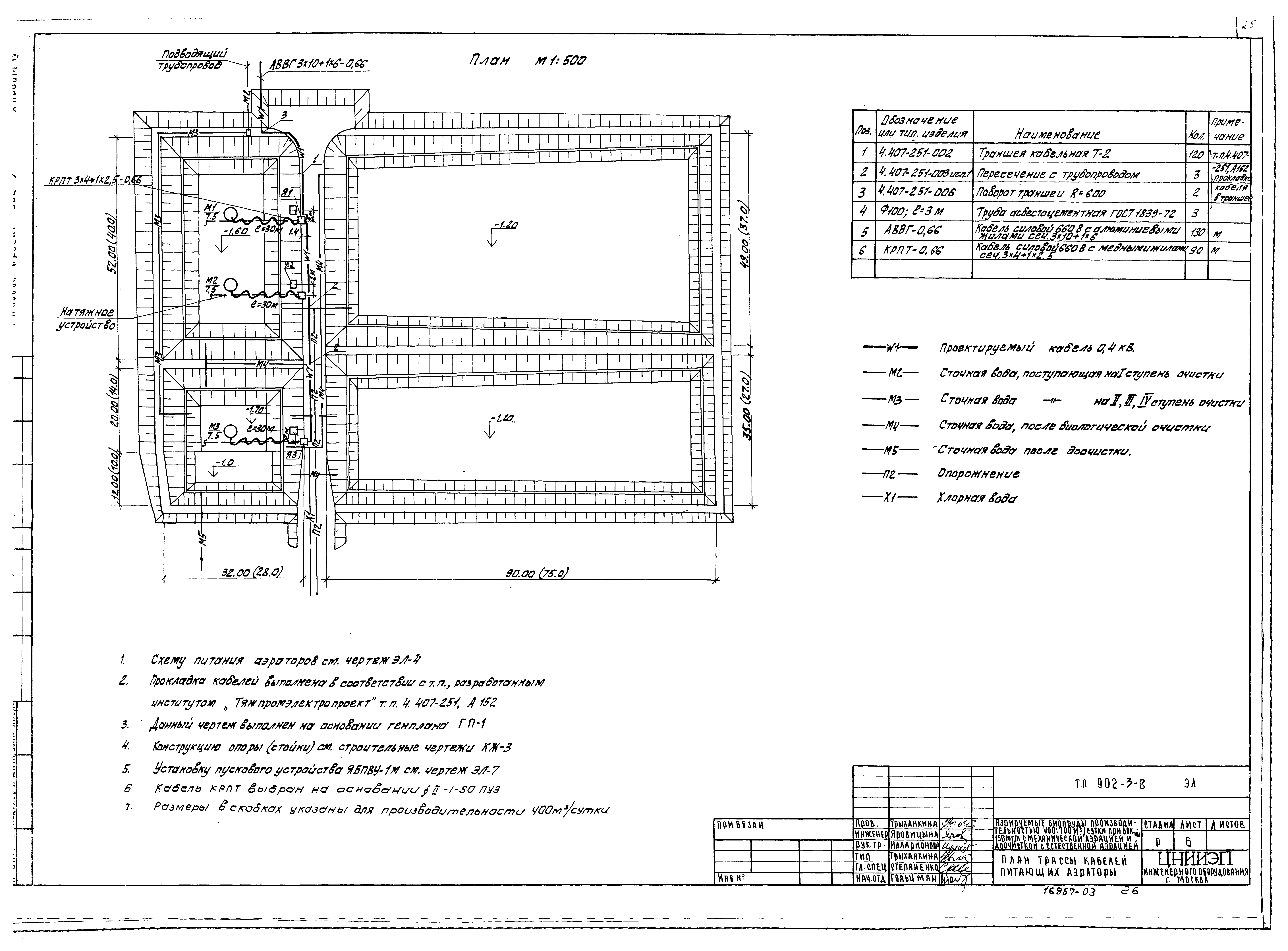 Типовой проект 902-3-8
