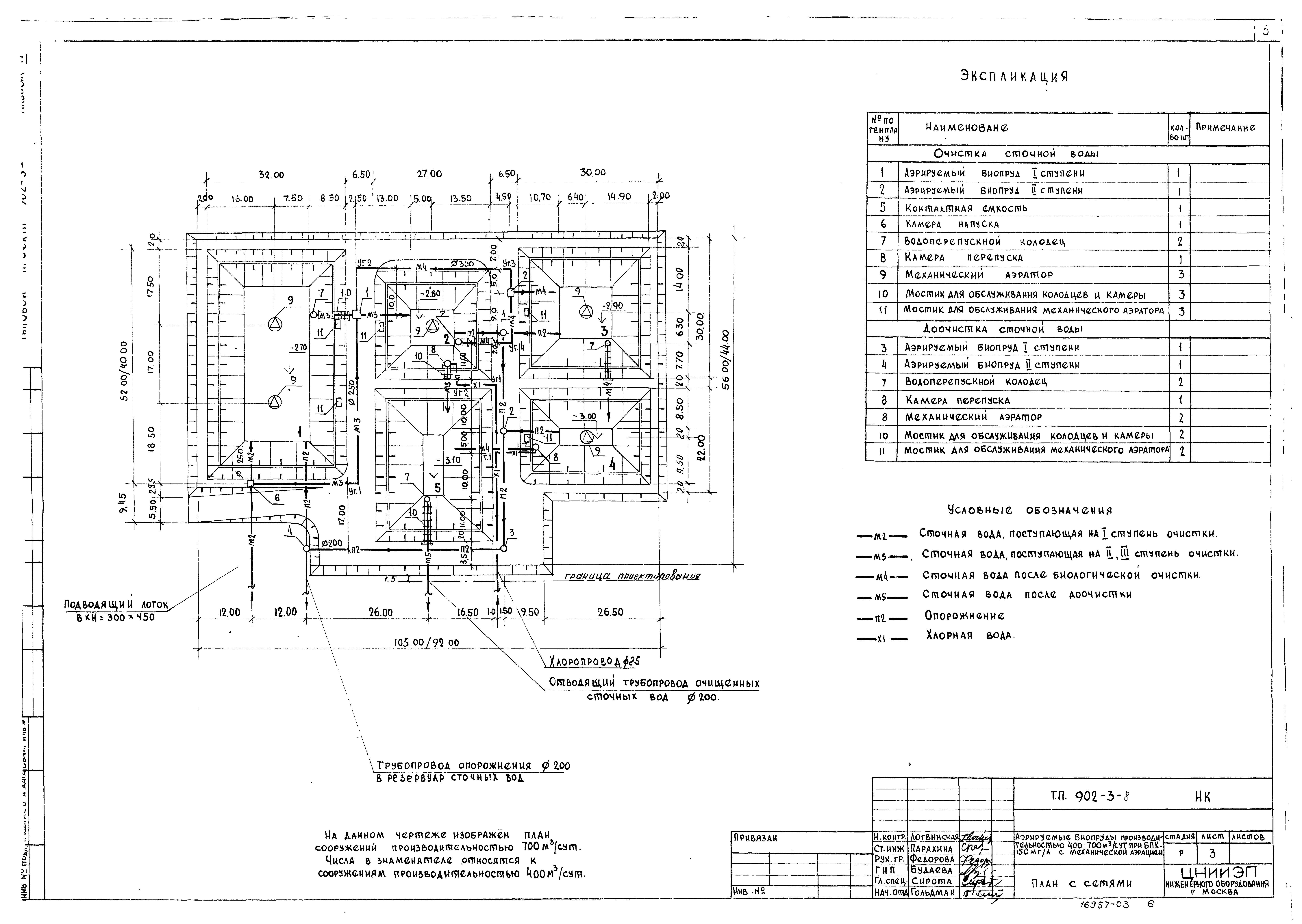 Типовой проект 902-3-8