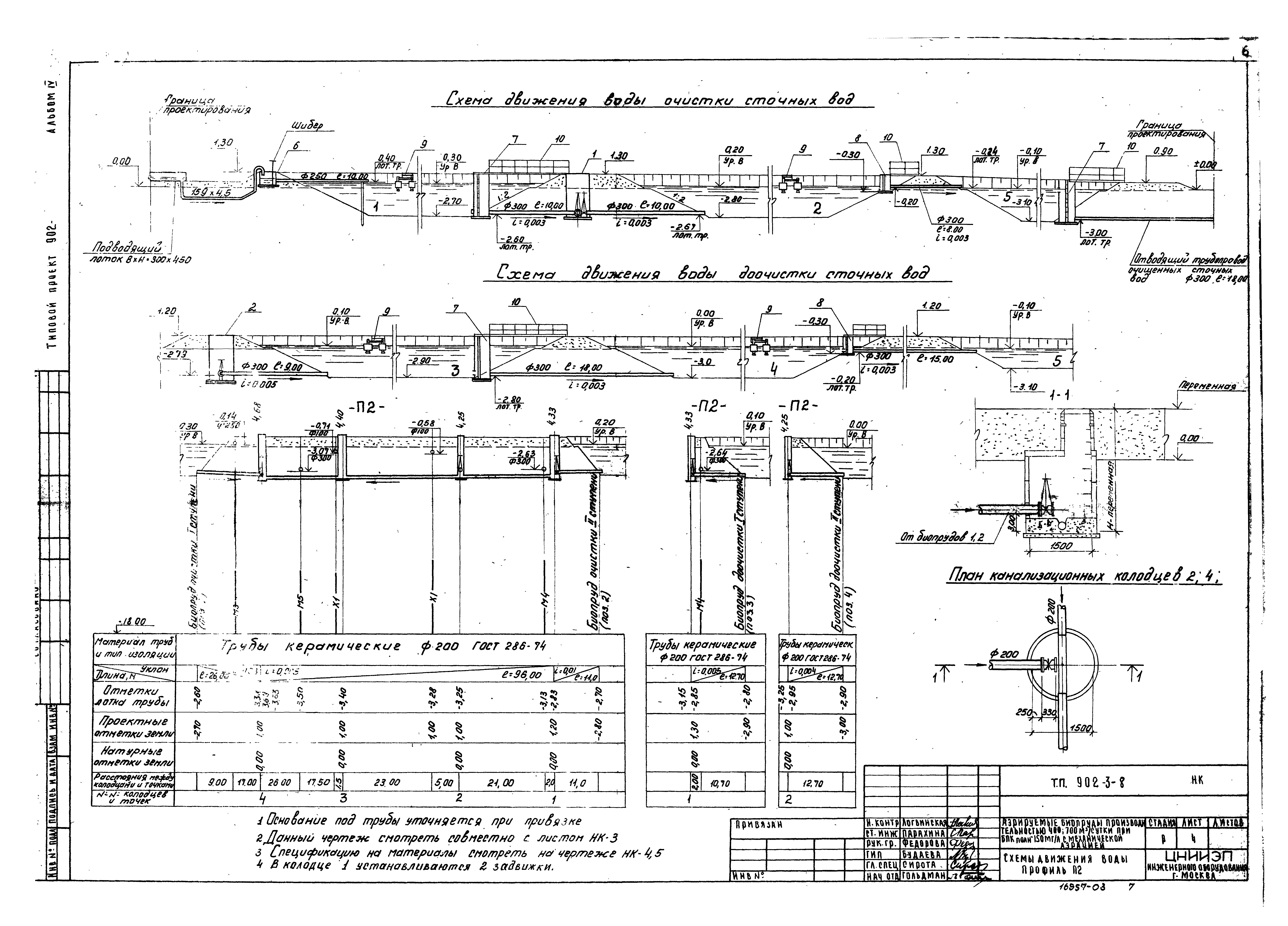 Типовой проект 902-3-8