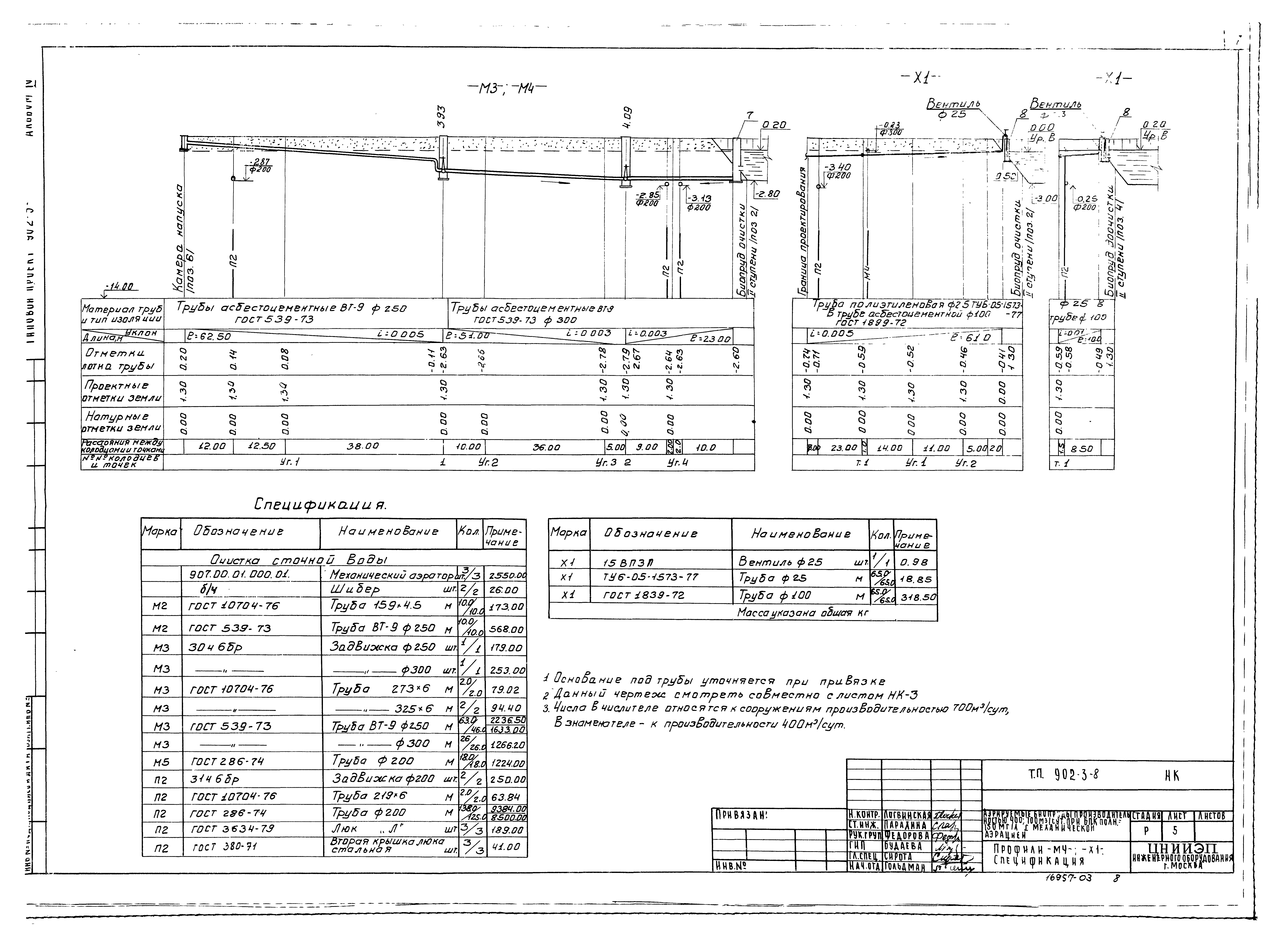 Типовой проект 902-3-8