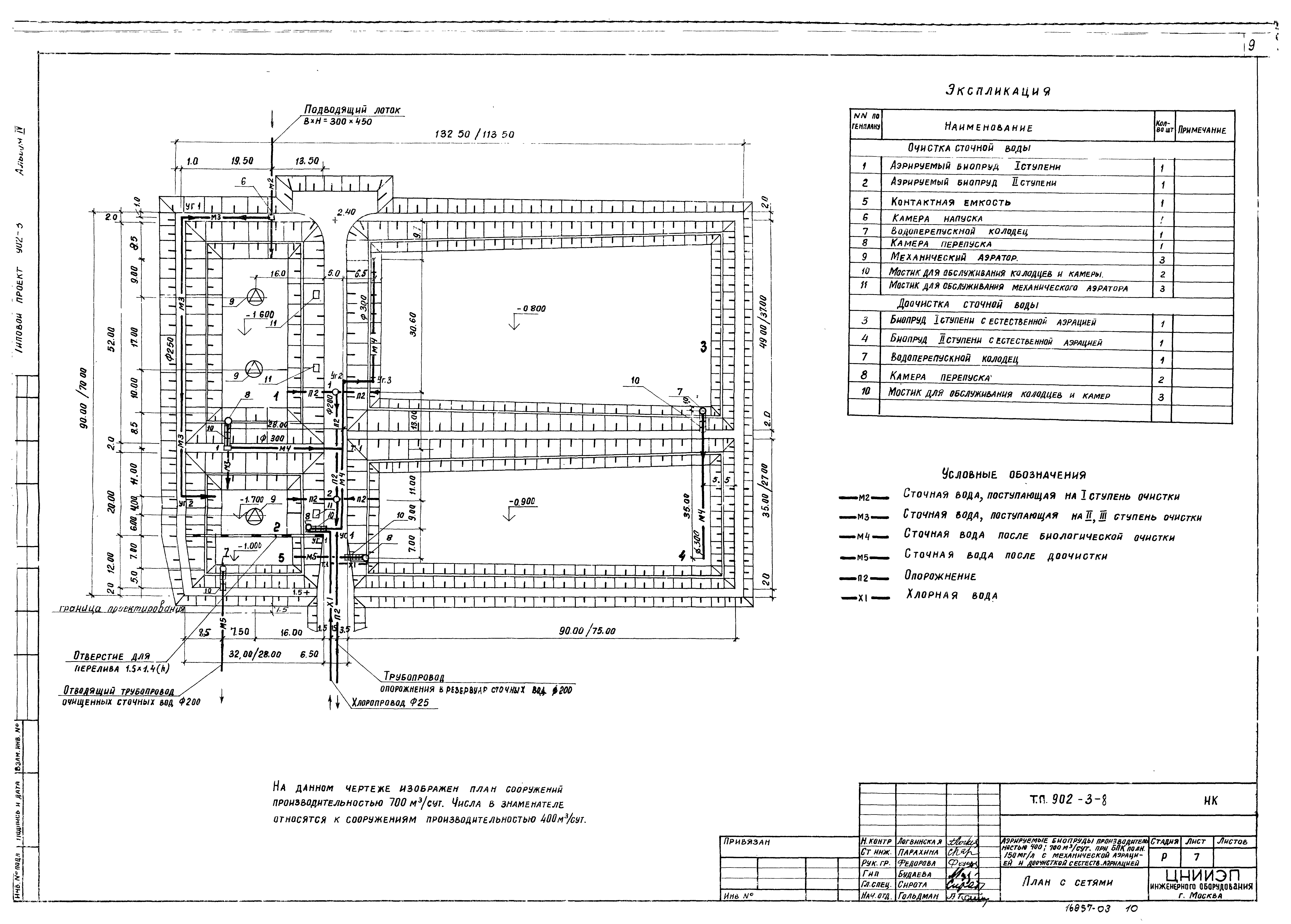Типовой проект 902-3-8