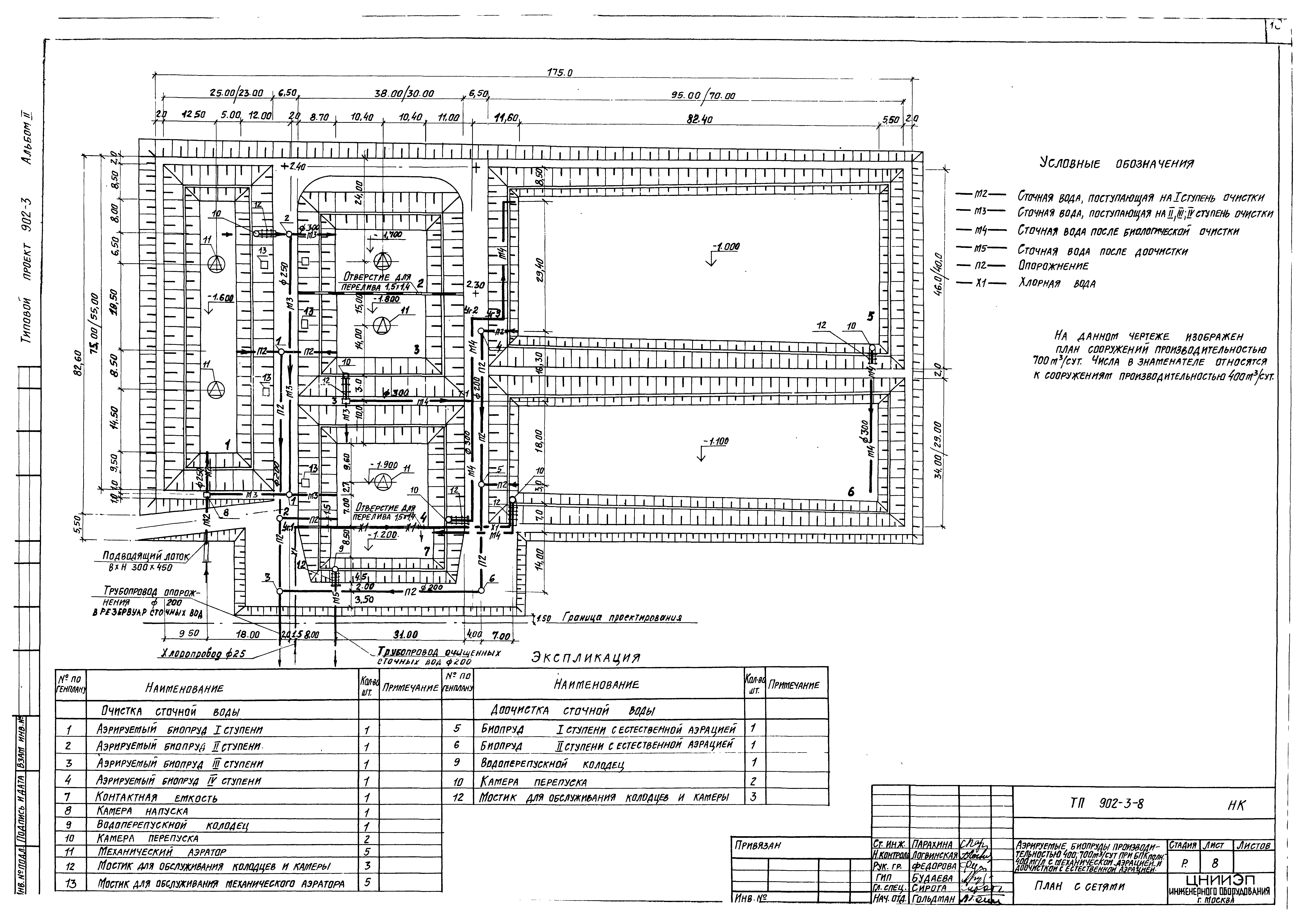 Типовой проект 902-3-8