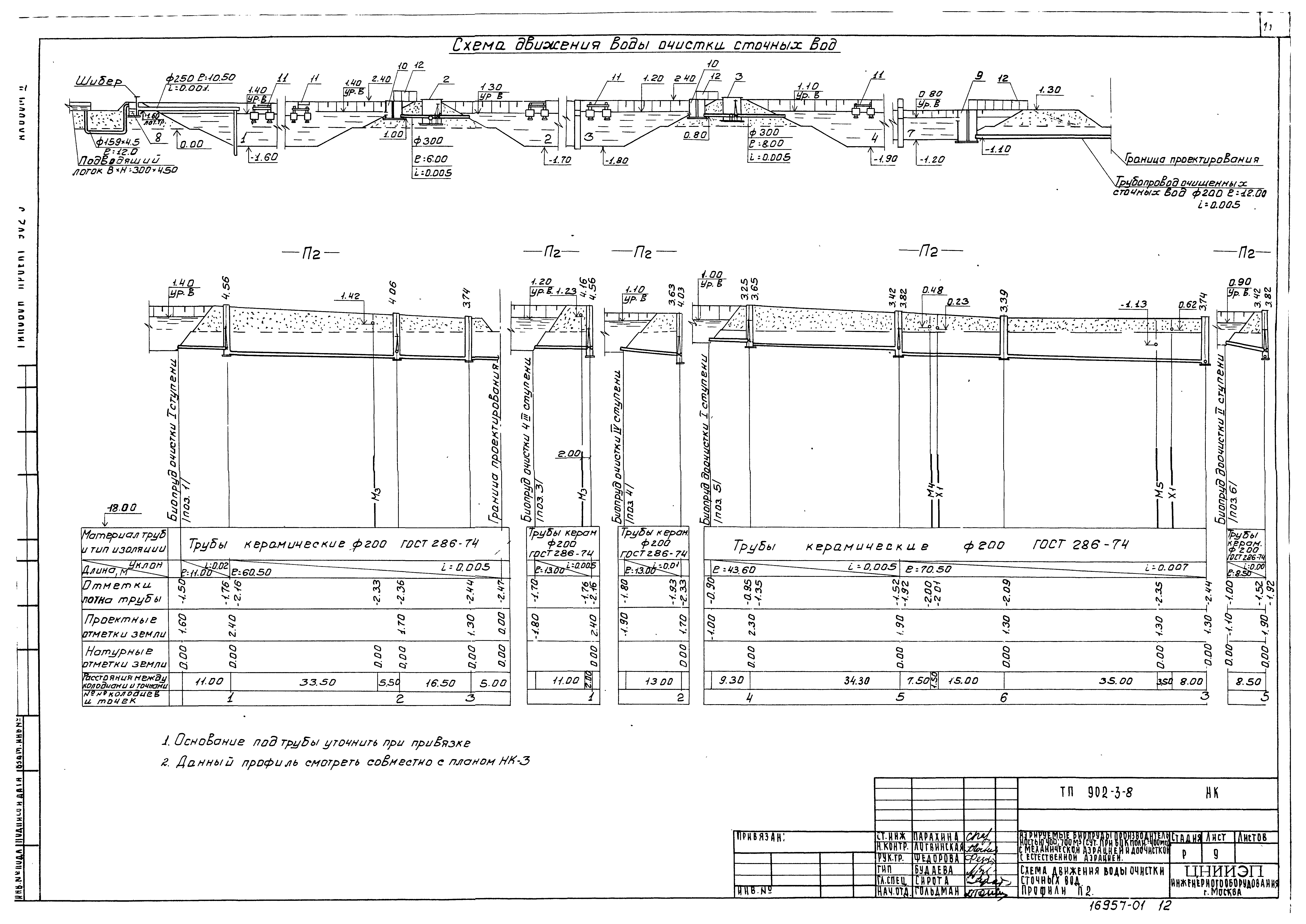 Типовой проект 902-3-8