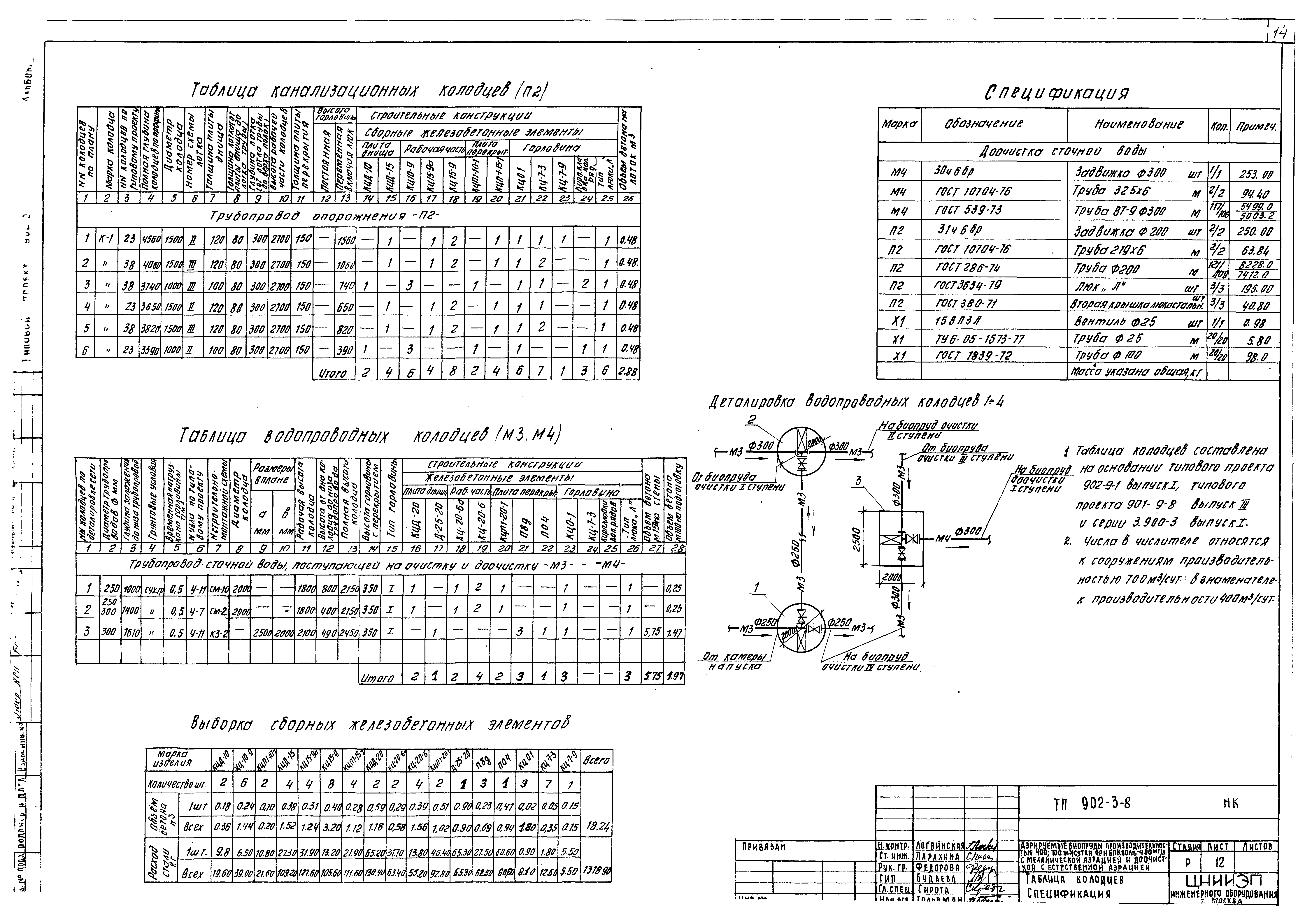 Типовой проект 902-3-8