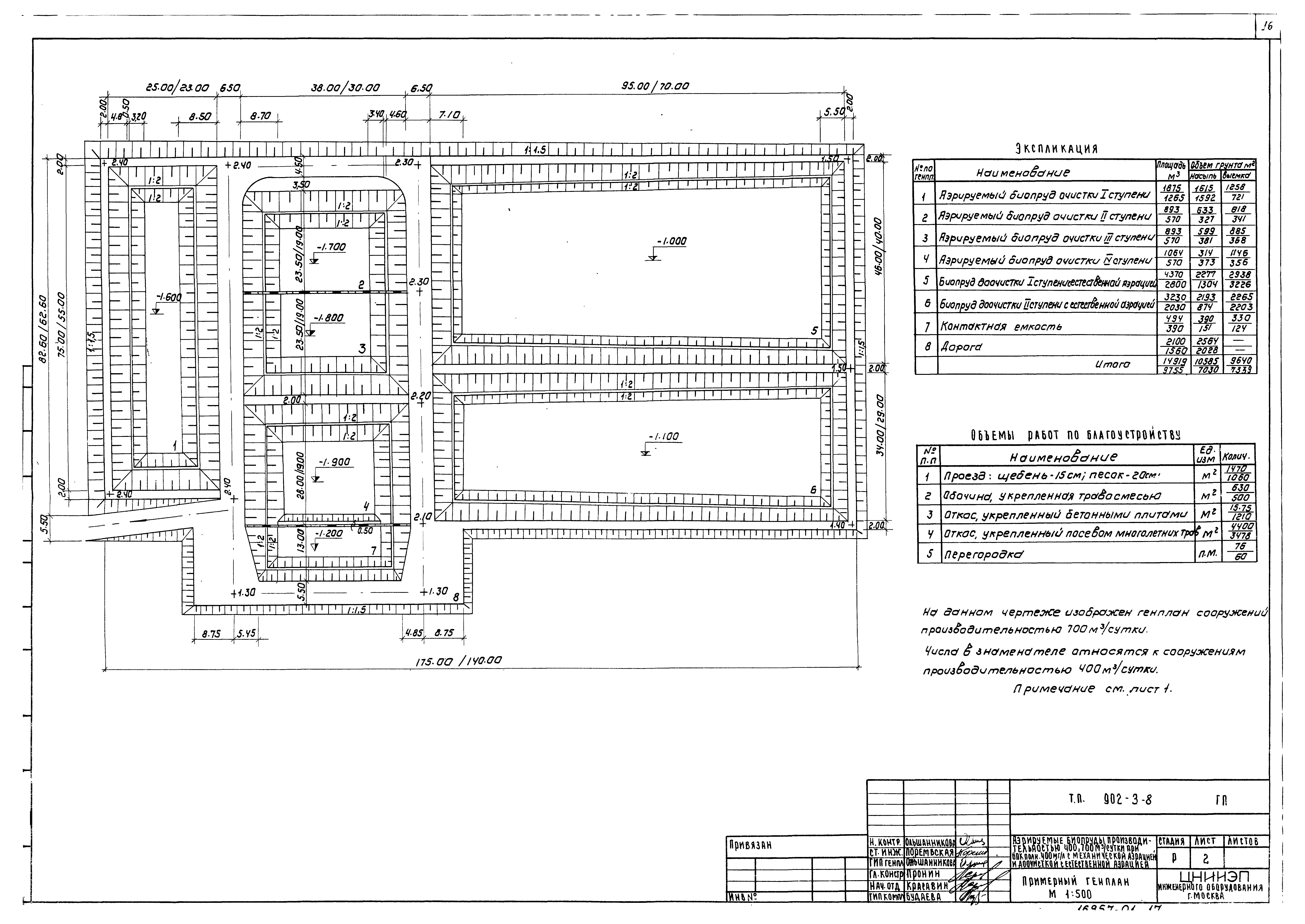 Типовой проект 902-3-8