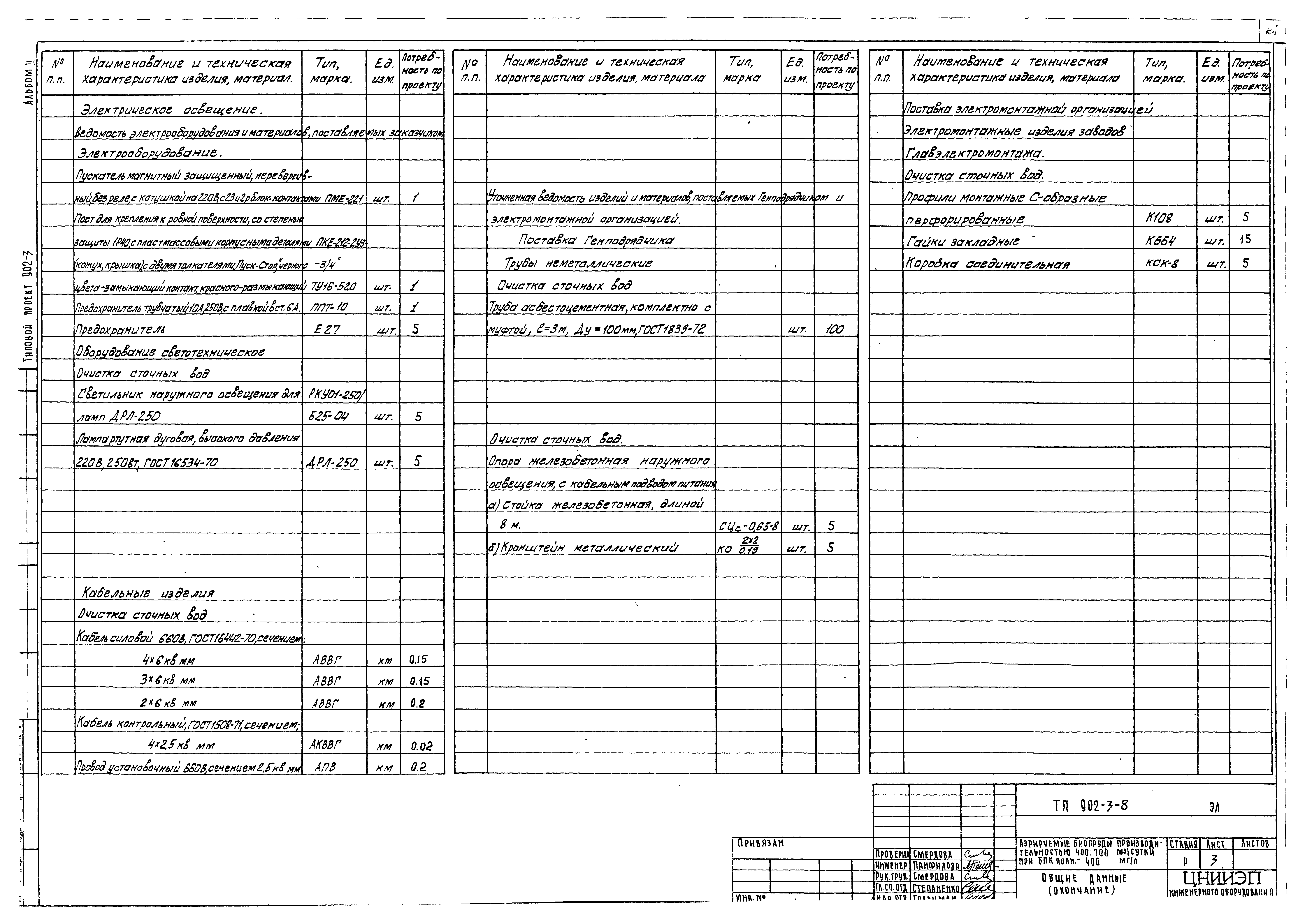 Типовой проект 902-3-8
