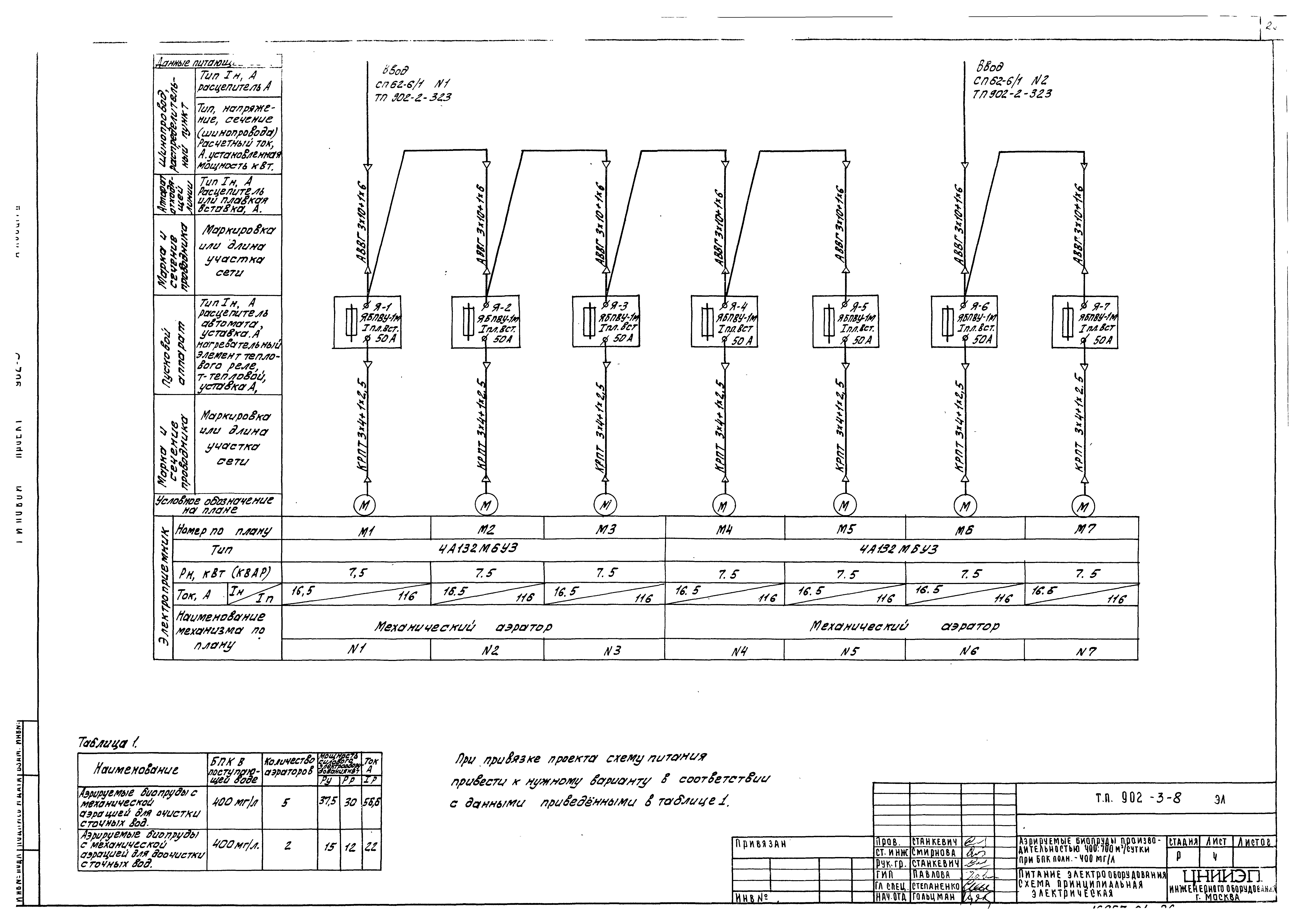 Типовой проект 902-3-8