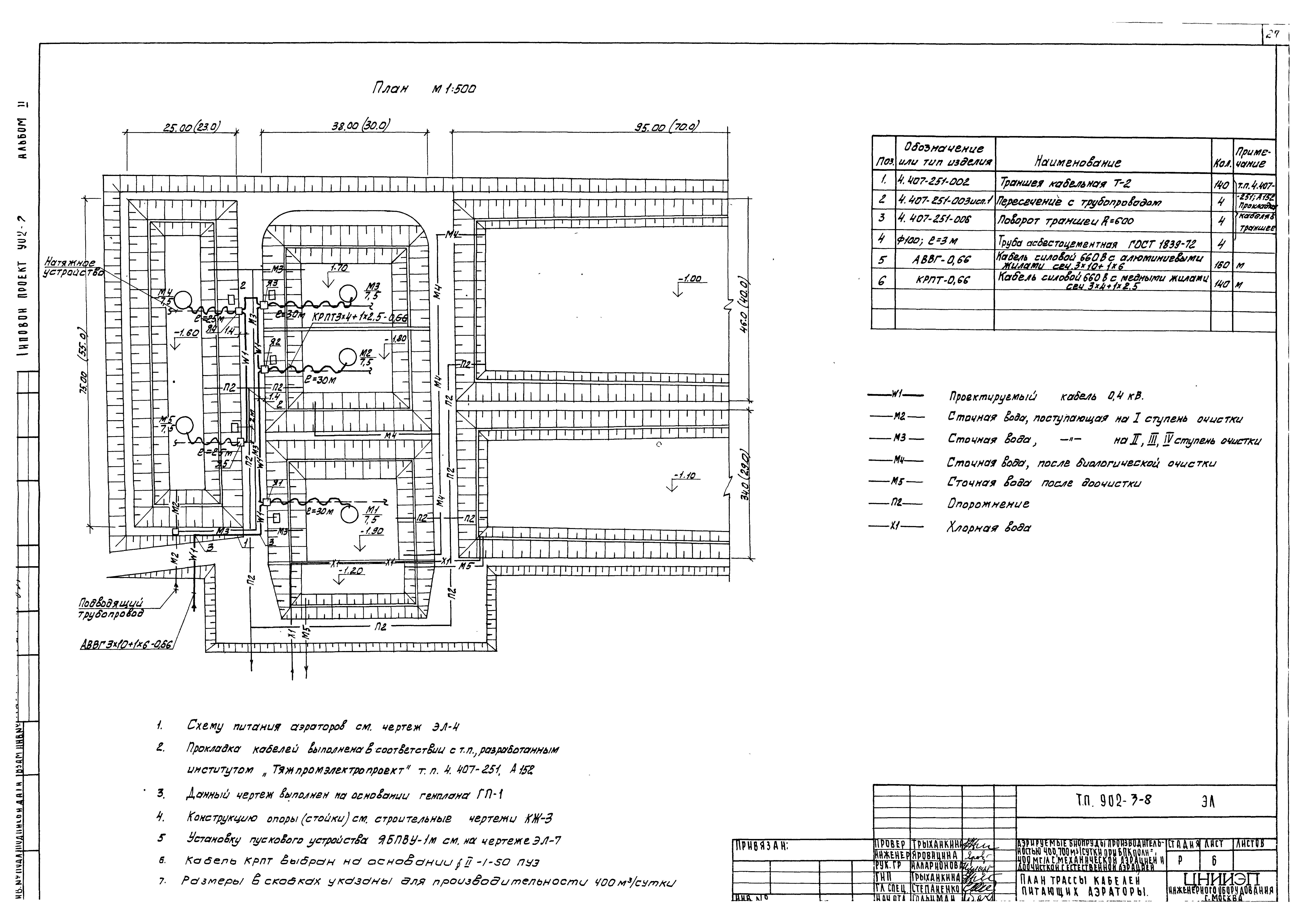 Типовой проект 902-3-8