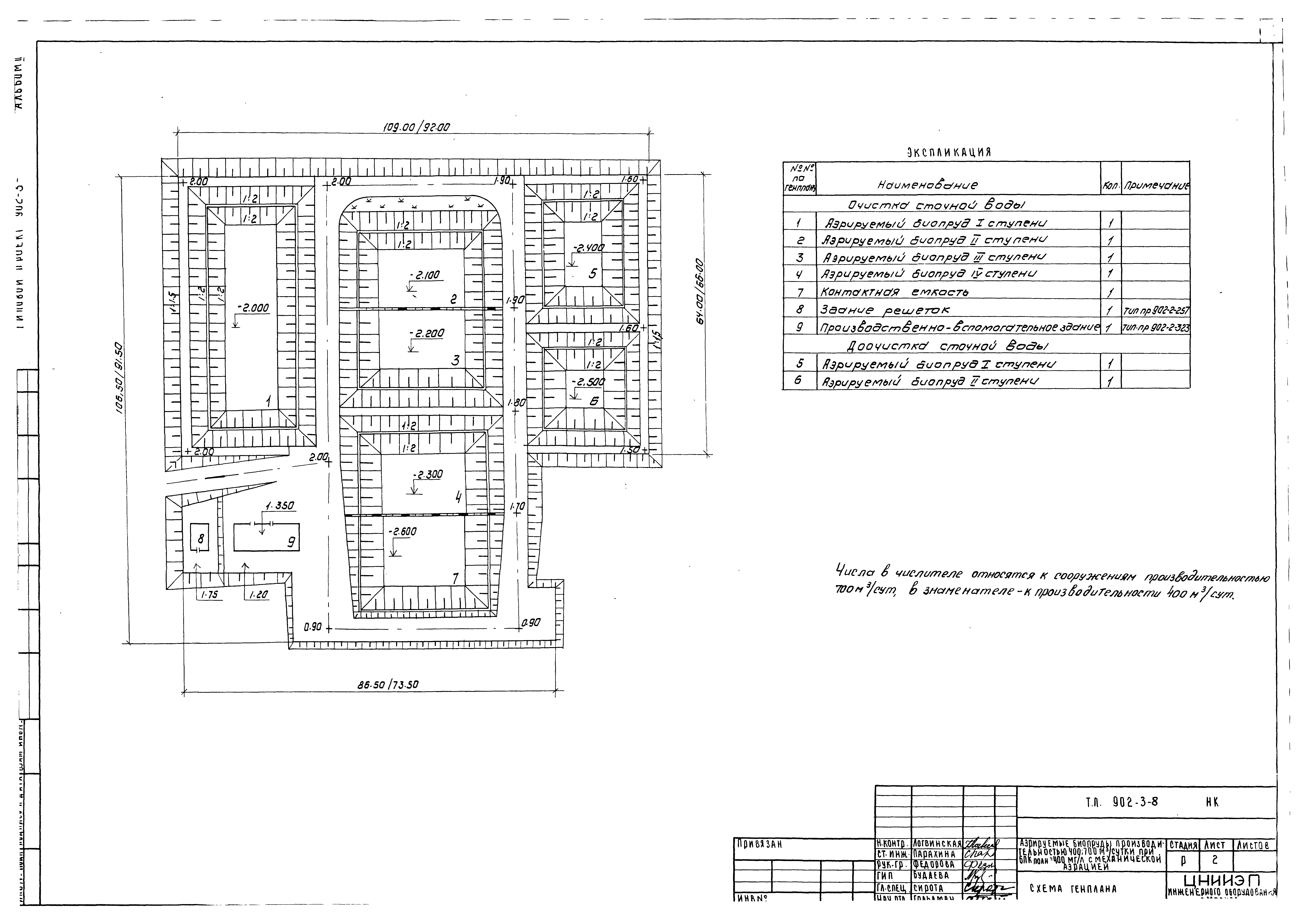 Типовой проект 902-3-8