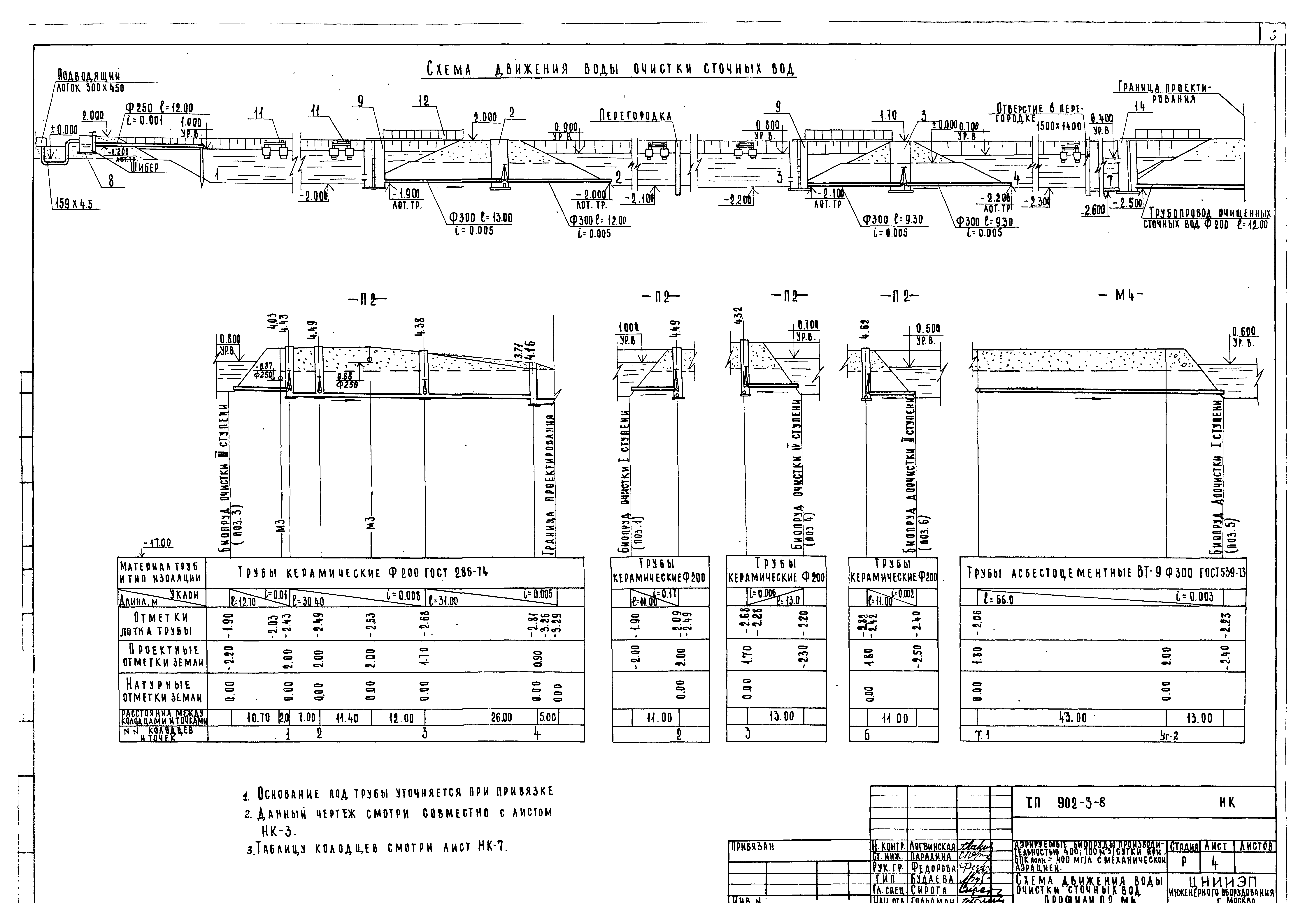 Типовой проект 902-3-8