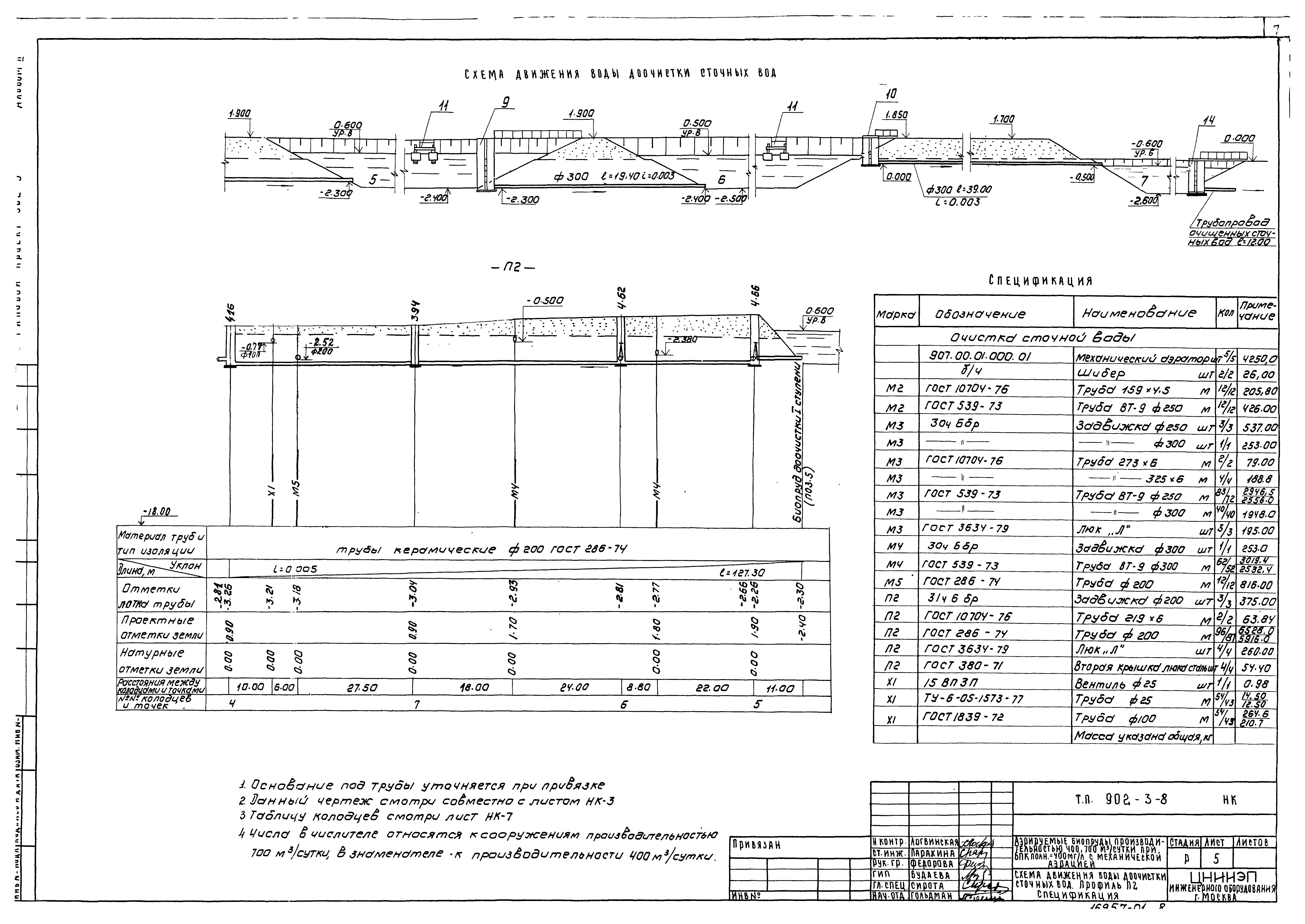 Типовой проект 902-3-8