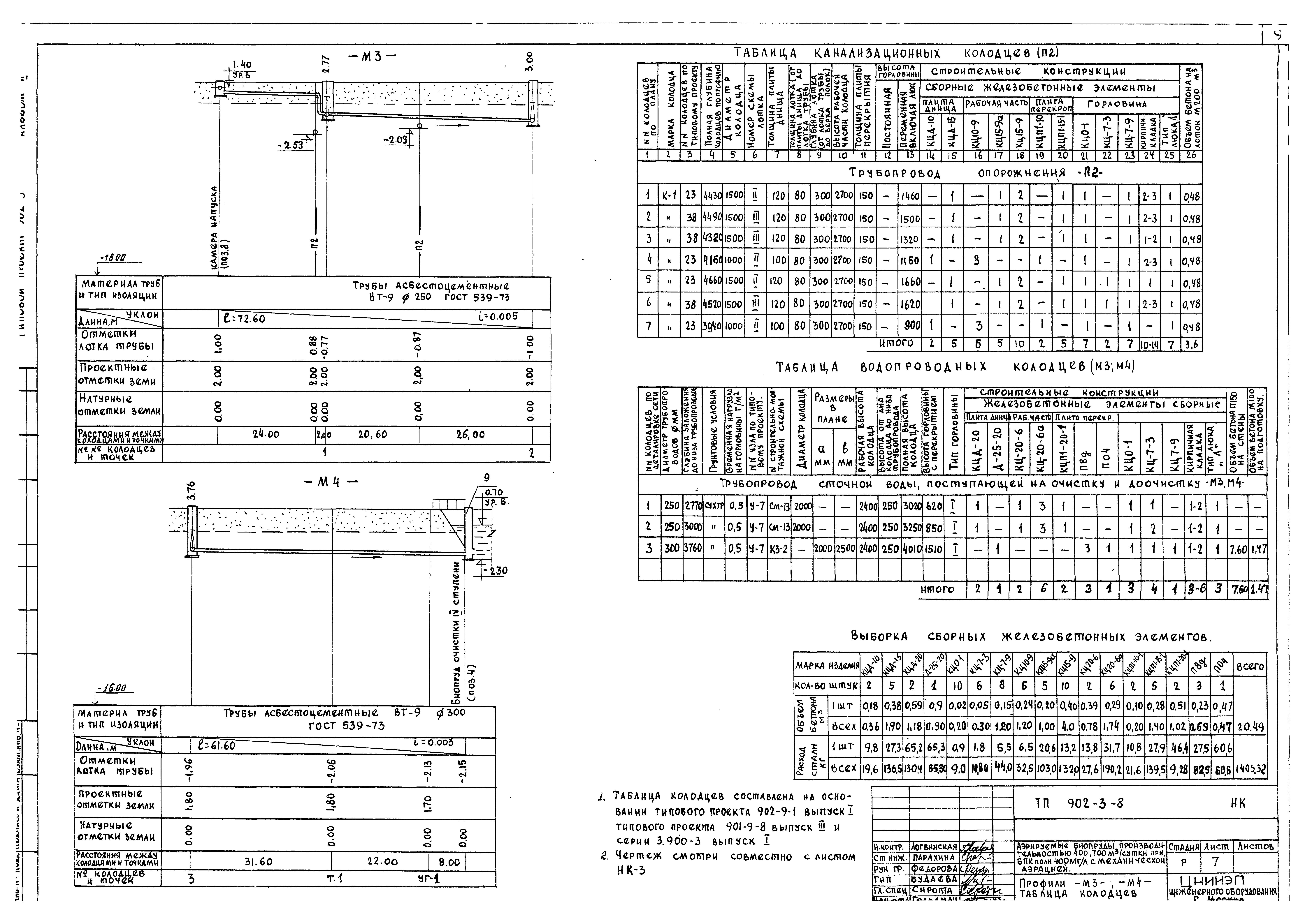 Типовой проект 902-3-8