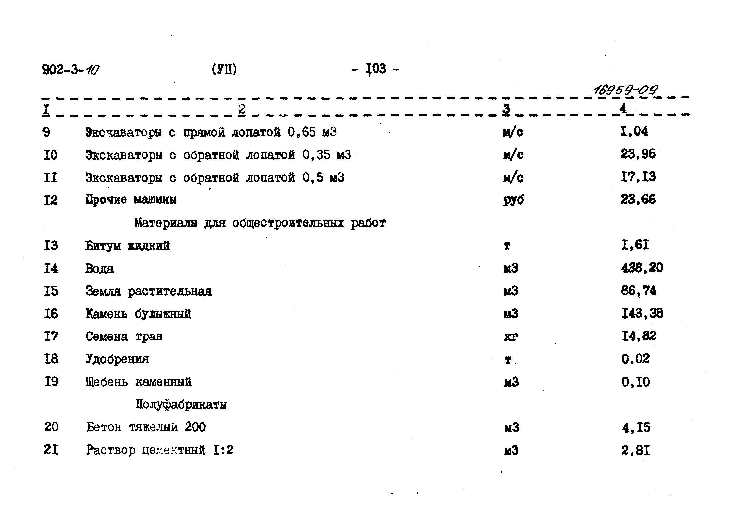 Типовой проект 902-3-10