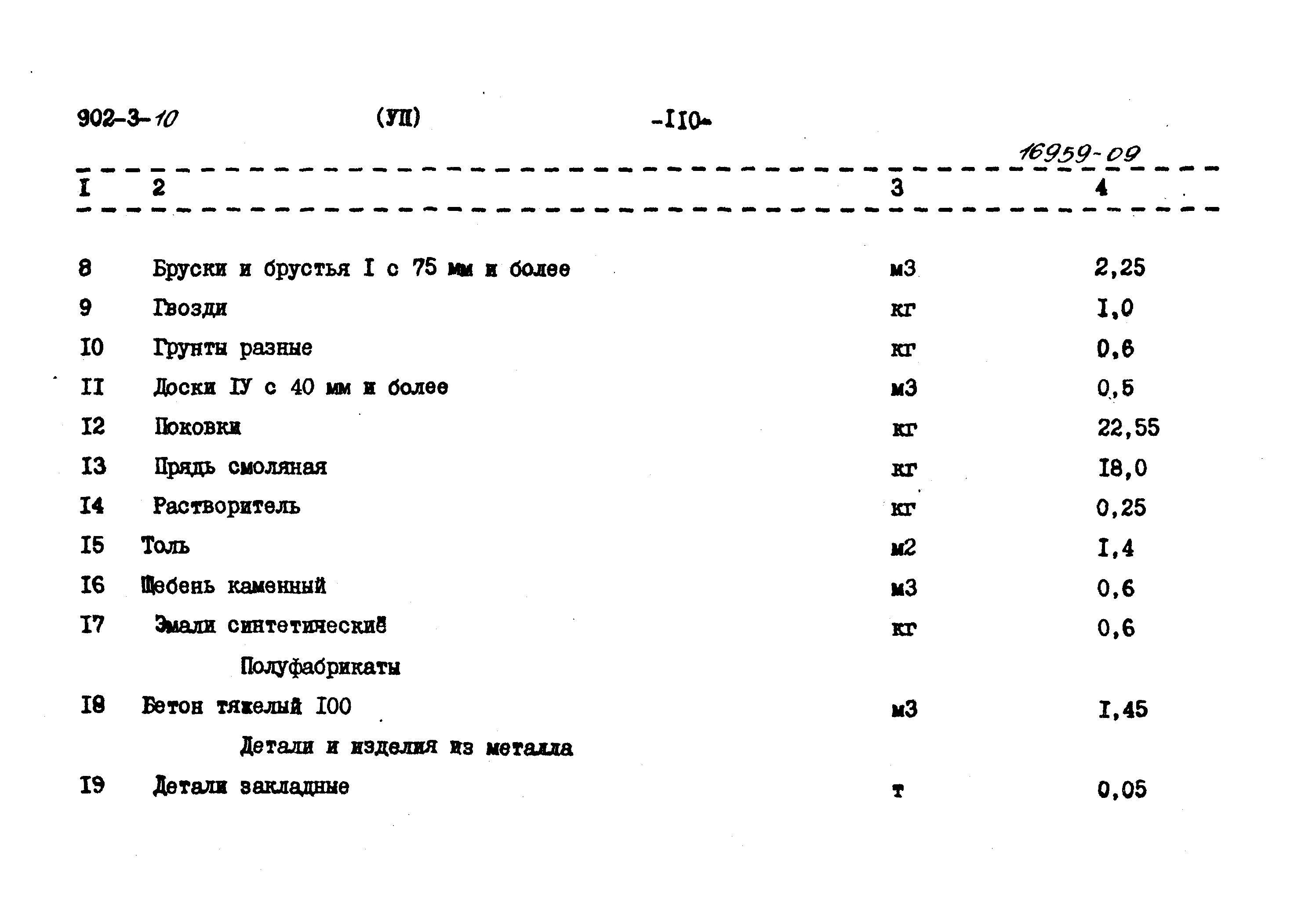 Типовой проект 902-3-10