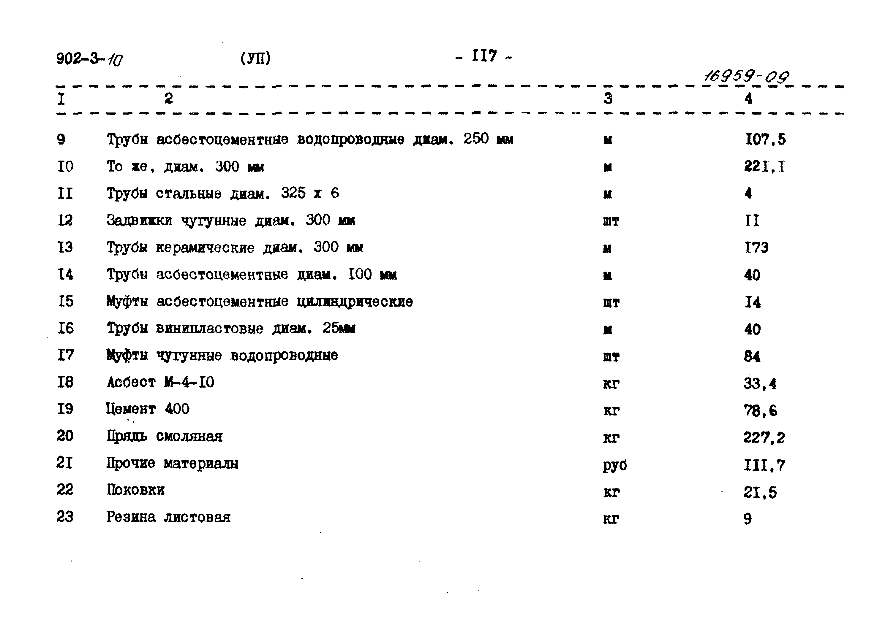 Типовой проект 902-3-10