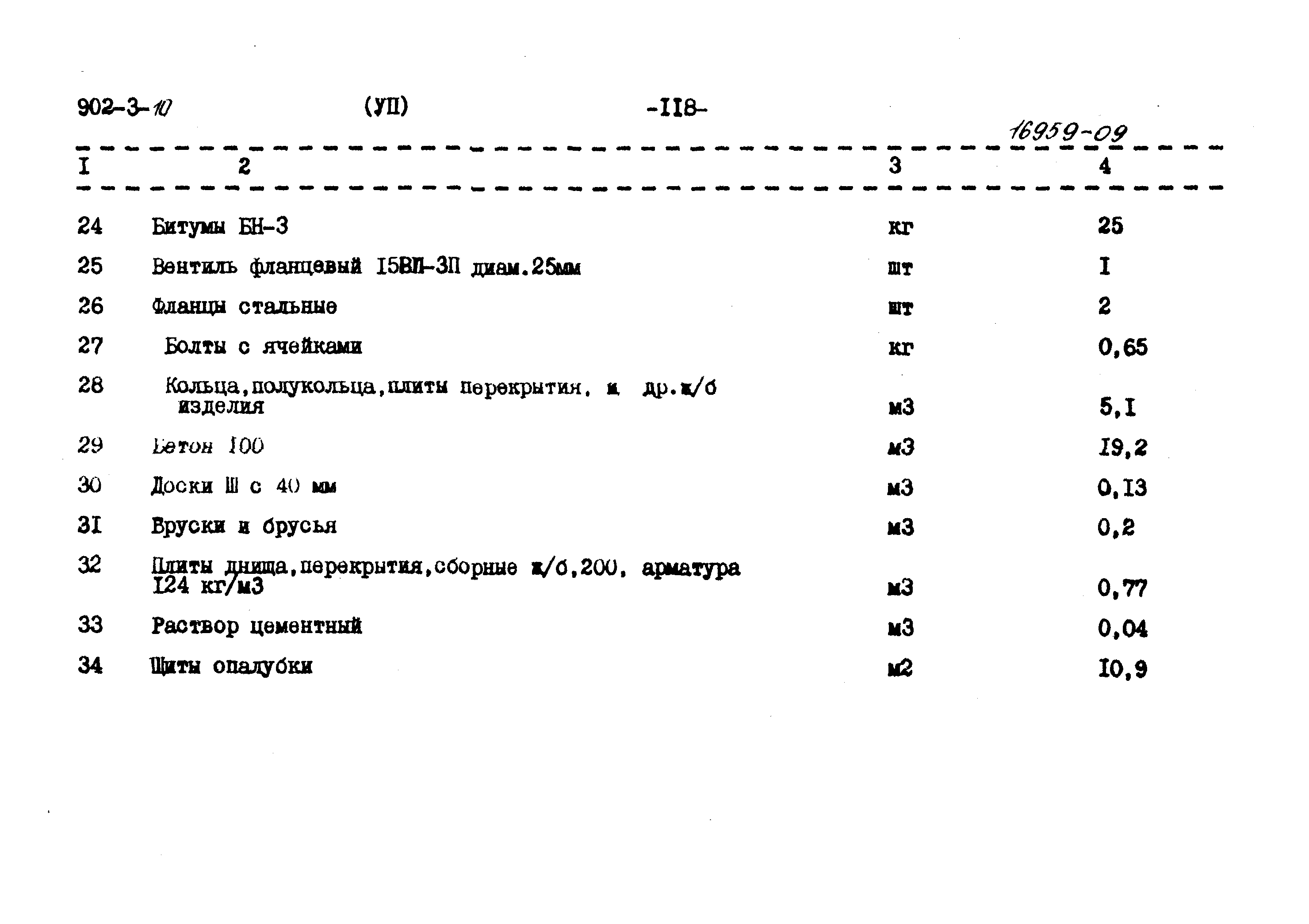 Типовой проект 902-3-10