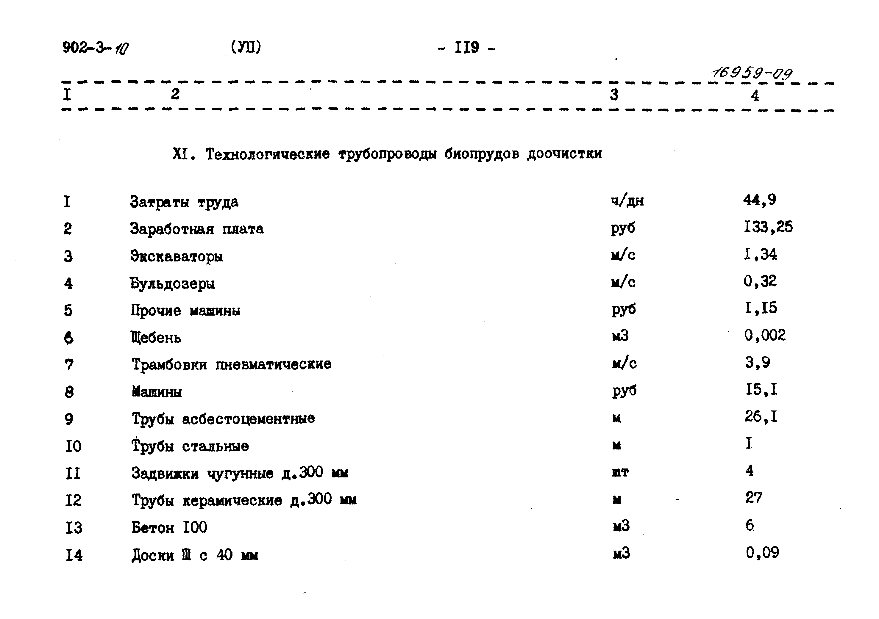 Типовой проект 902-3-10