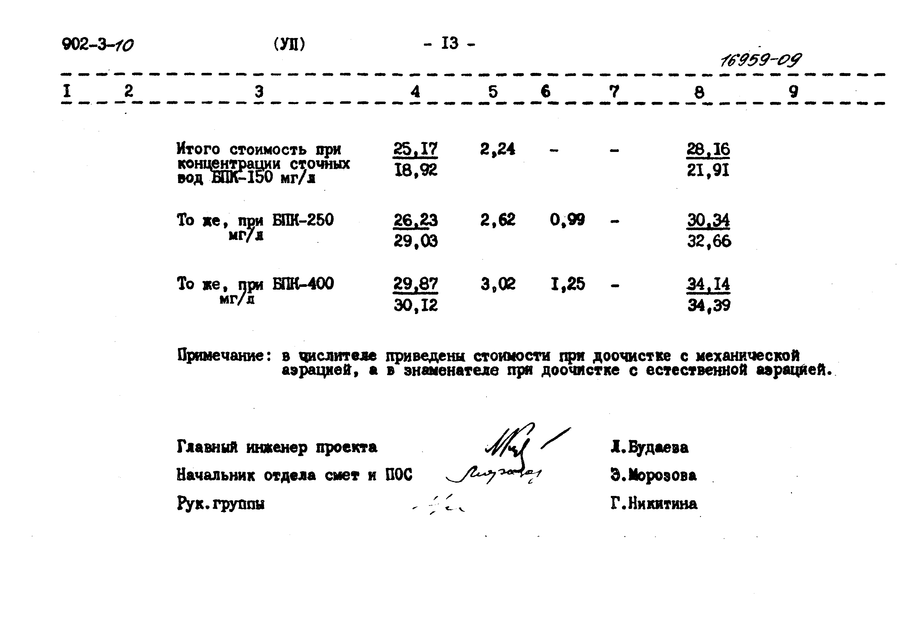 Типовой проект 902-3-10