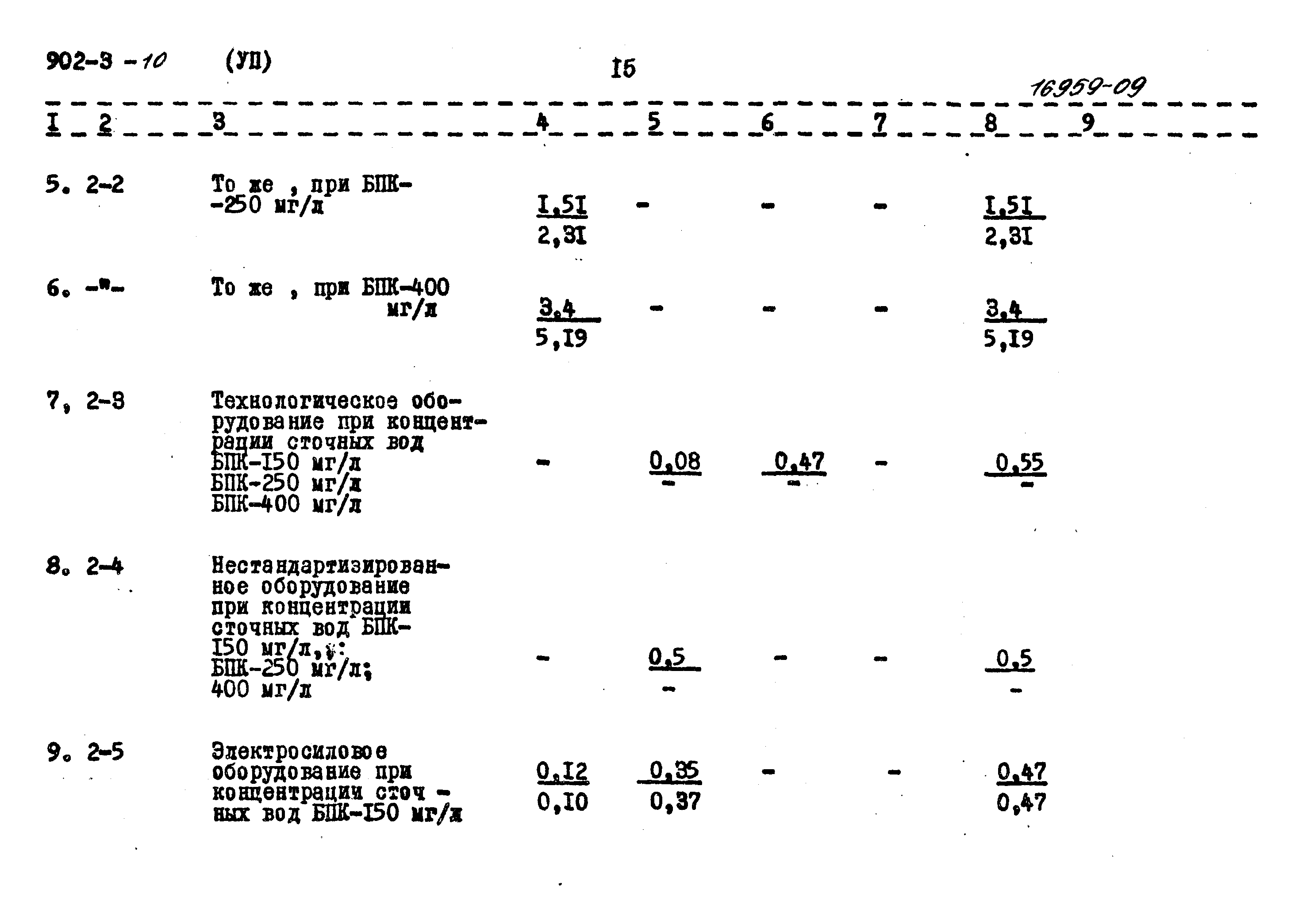 Типовой проект 902-3-10