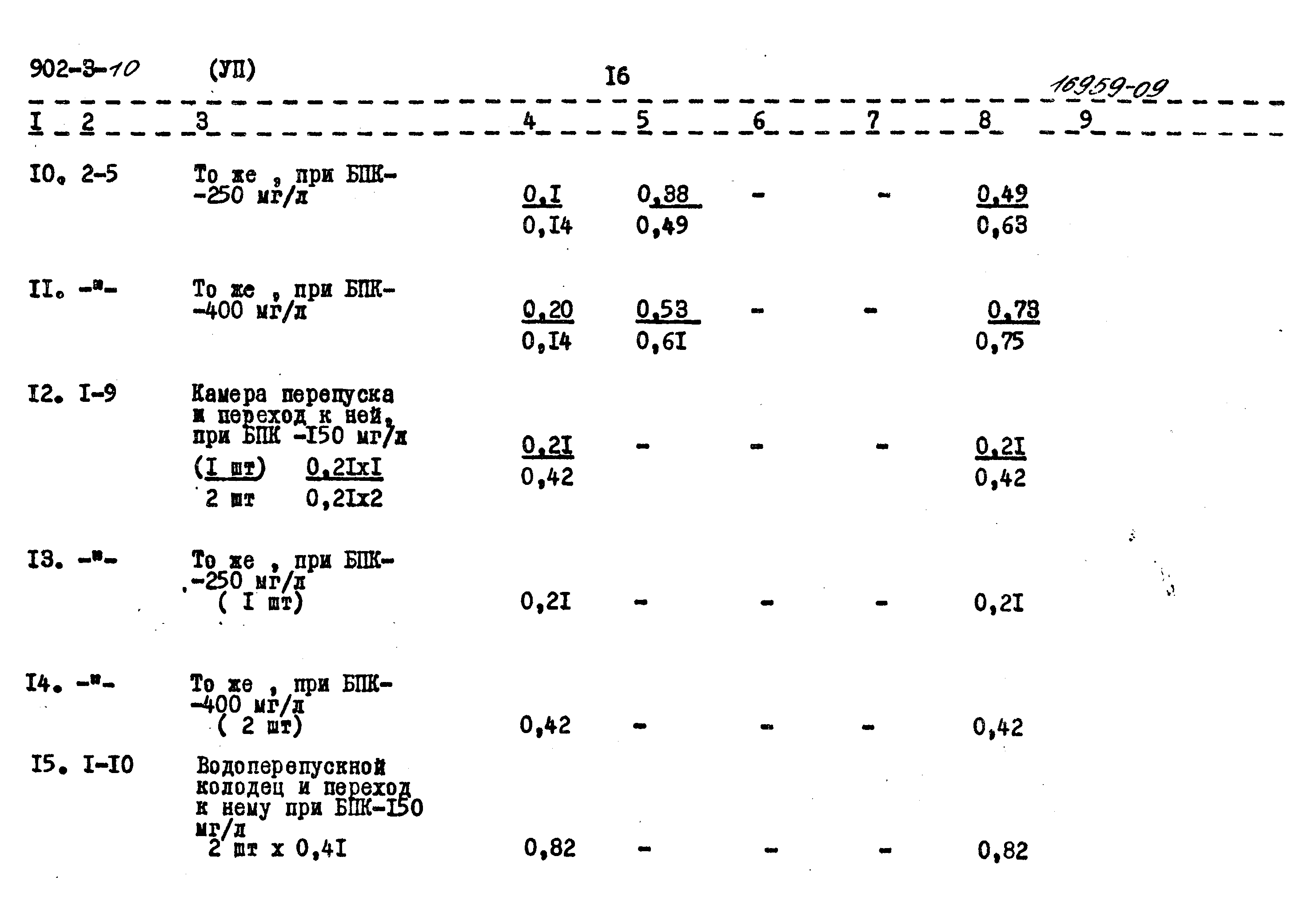 Типовой проект 902-3-10