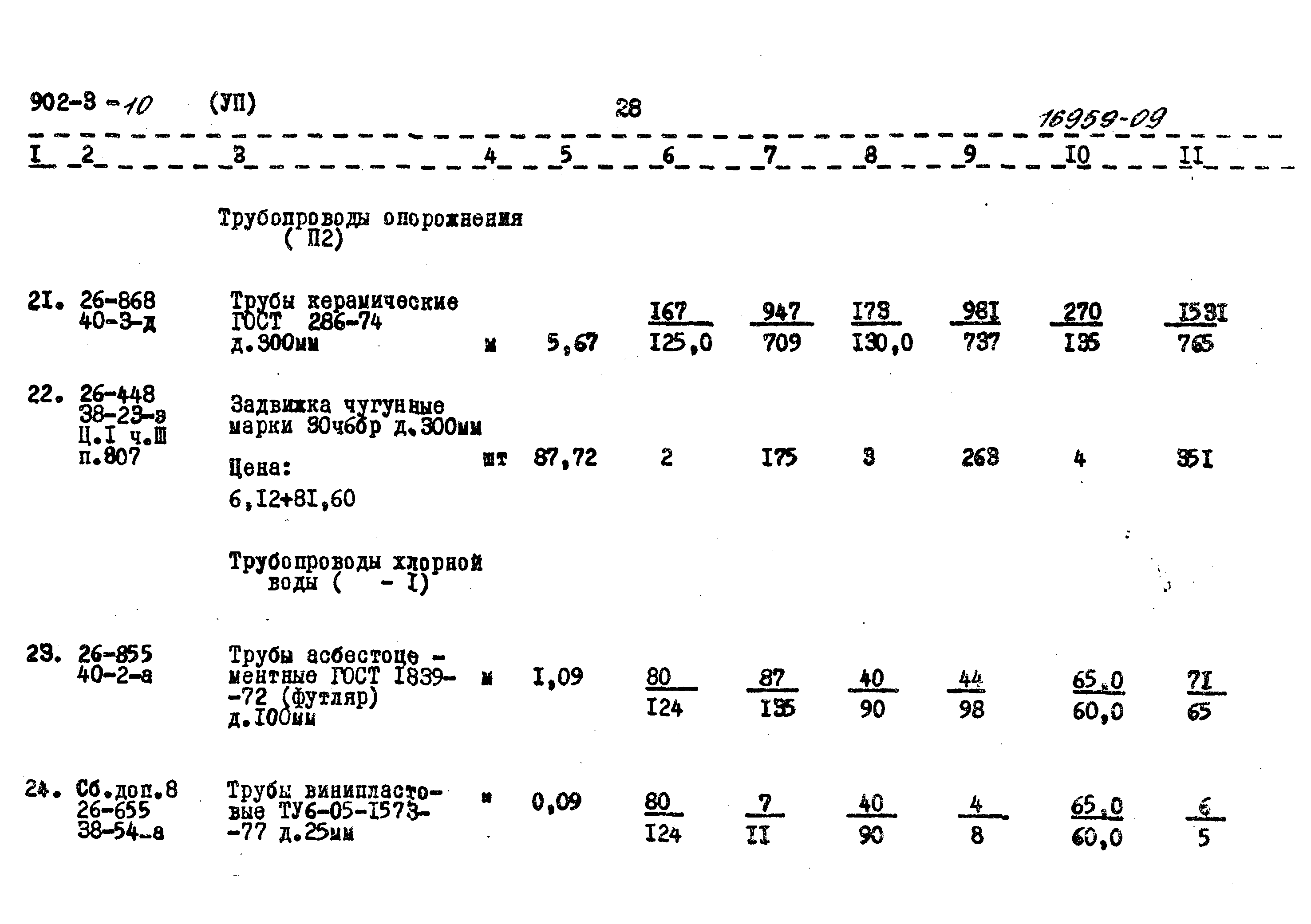 Типовой проект 902-3-10