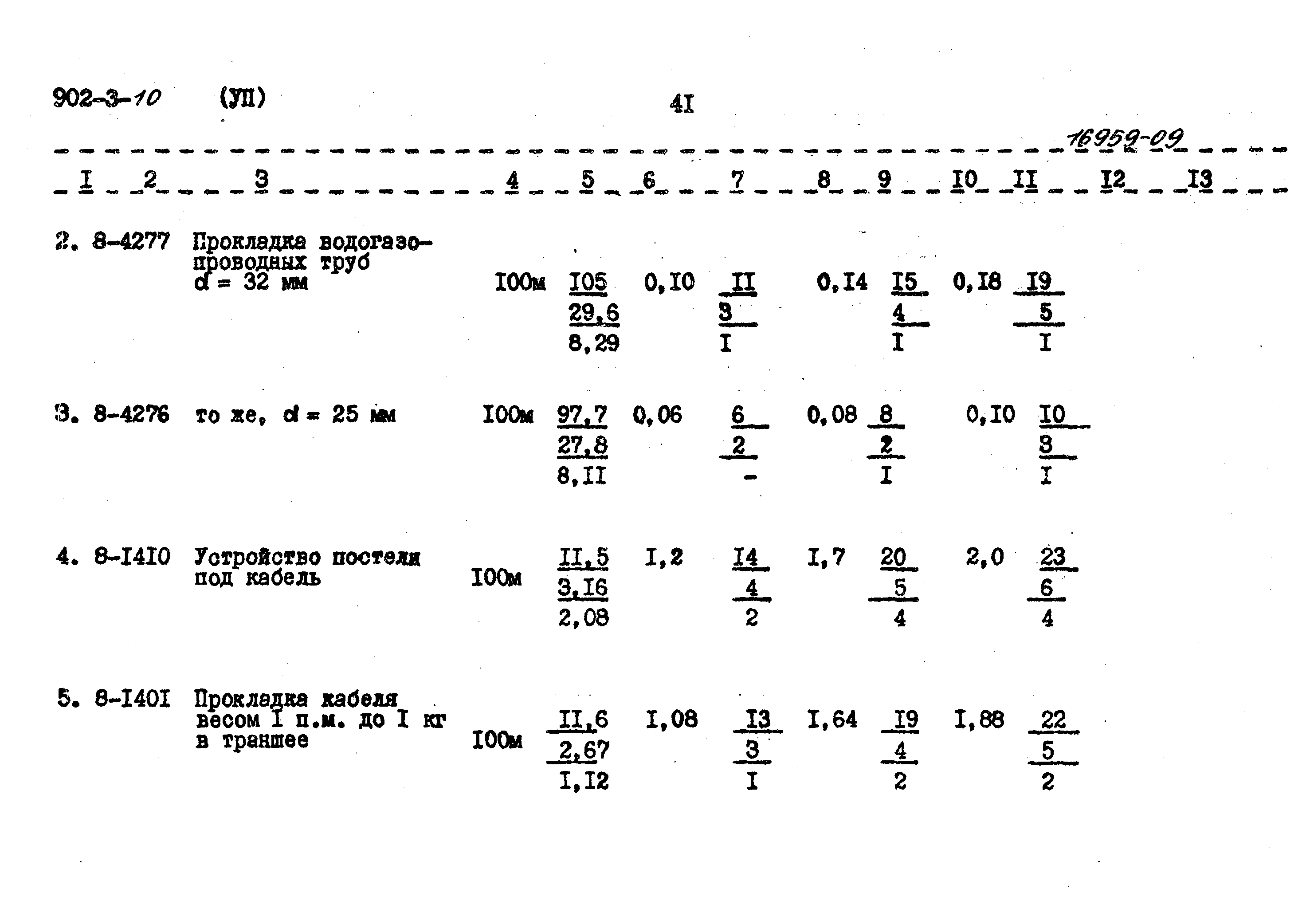 Типовой проект 902-3-10