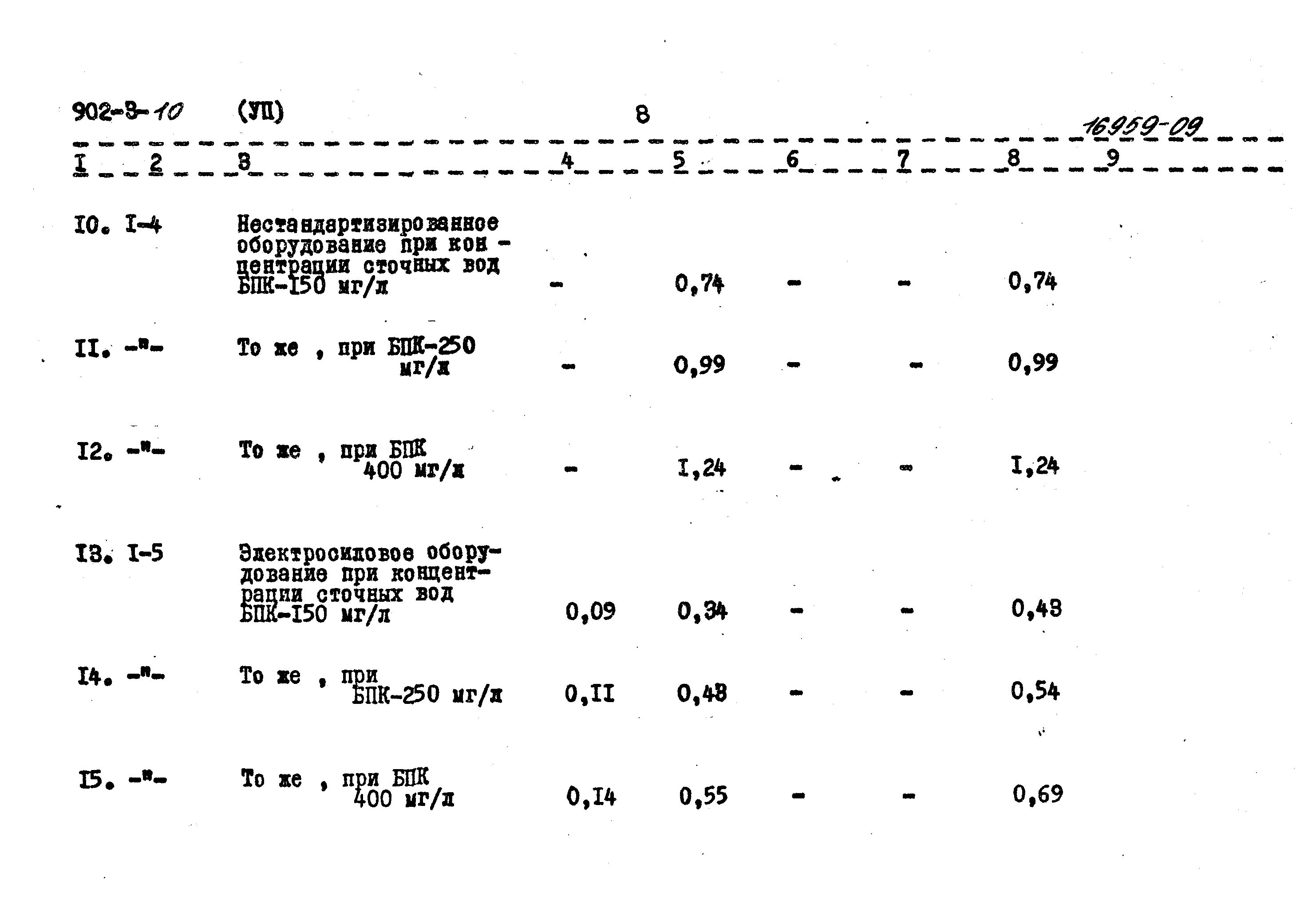 Типовой проект 902-3-10