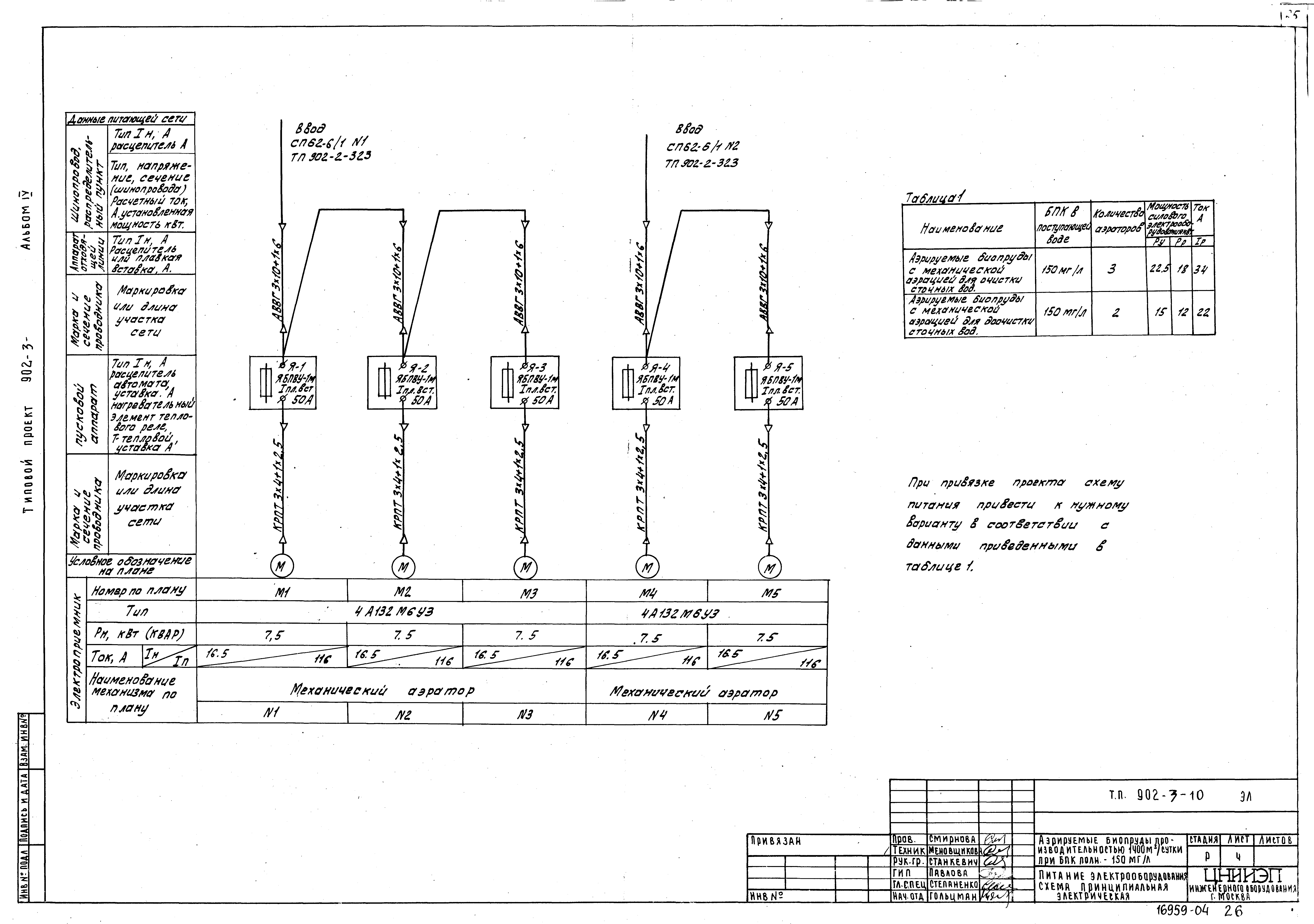 Типовой проект 902-3-10