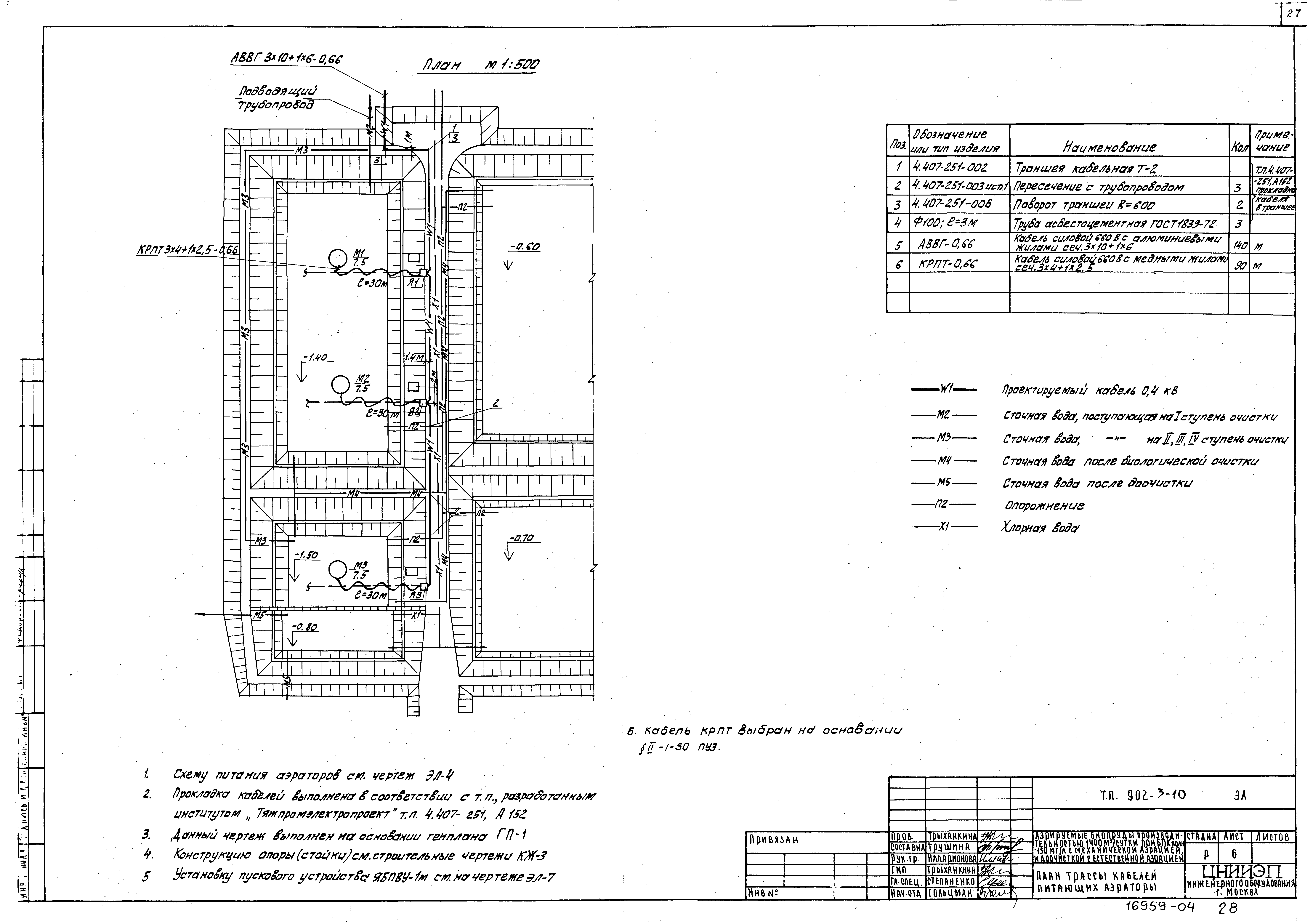 Типовой проект 902-3-10
