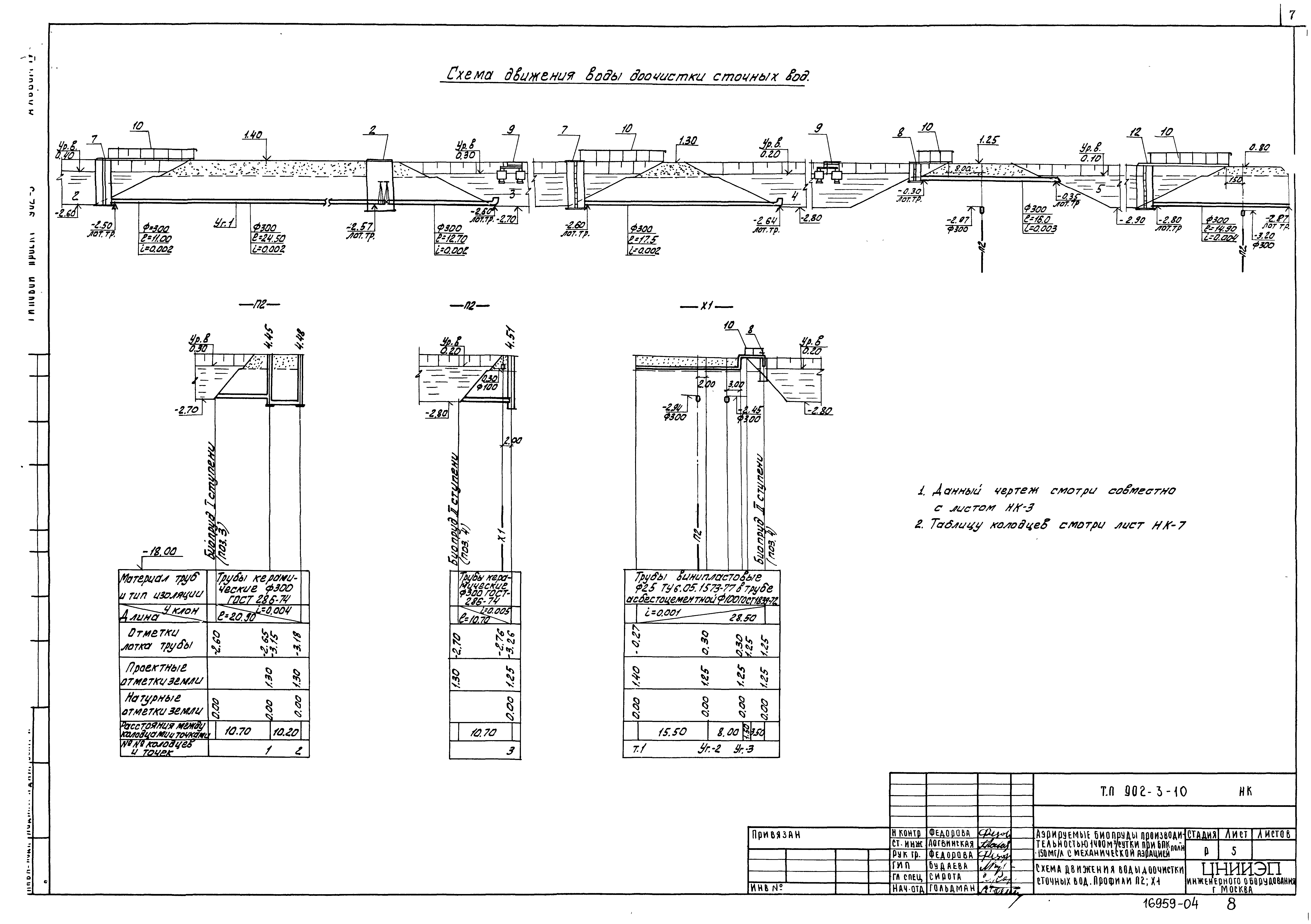 Типовой проект 902-3-10