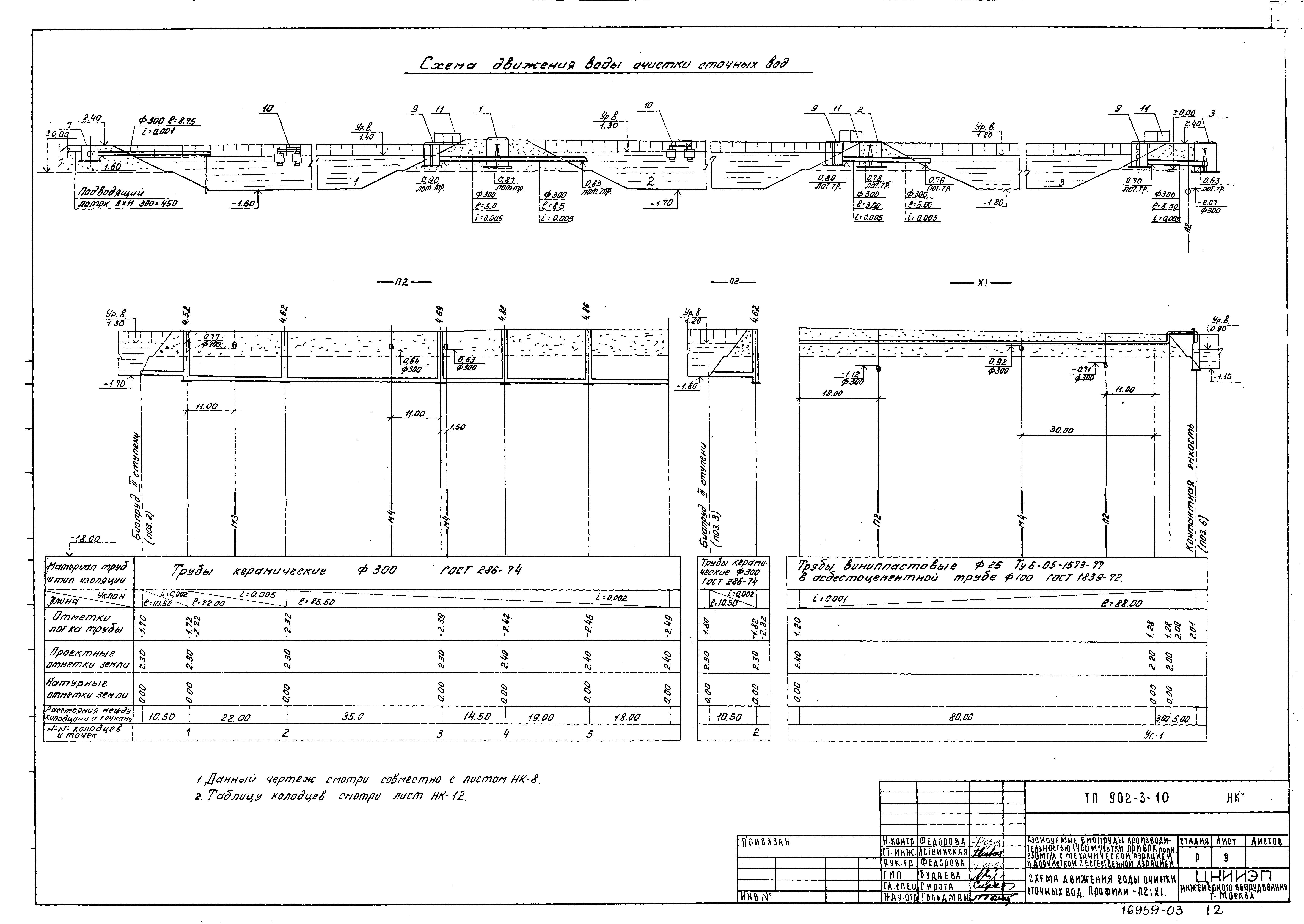 Типовой проект 902-3-10