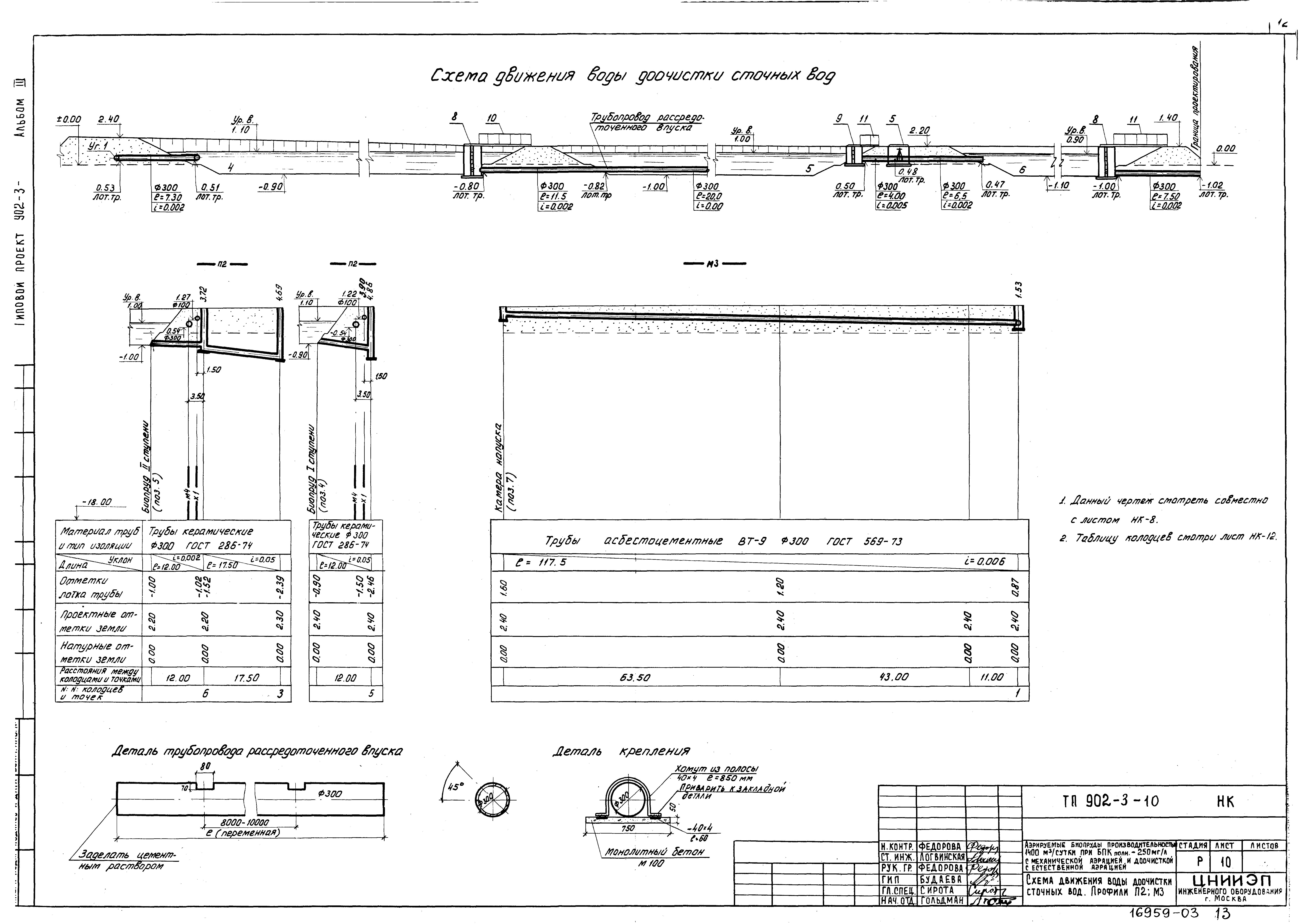 Типовой проект 902-3-10