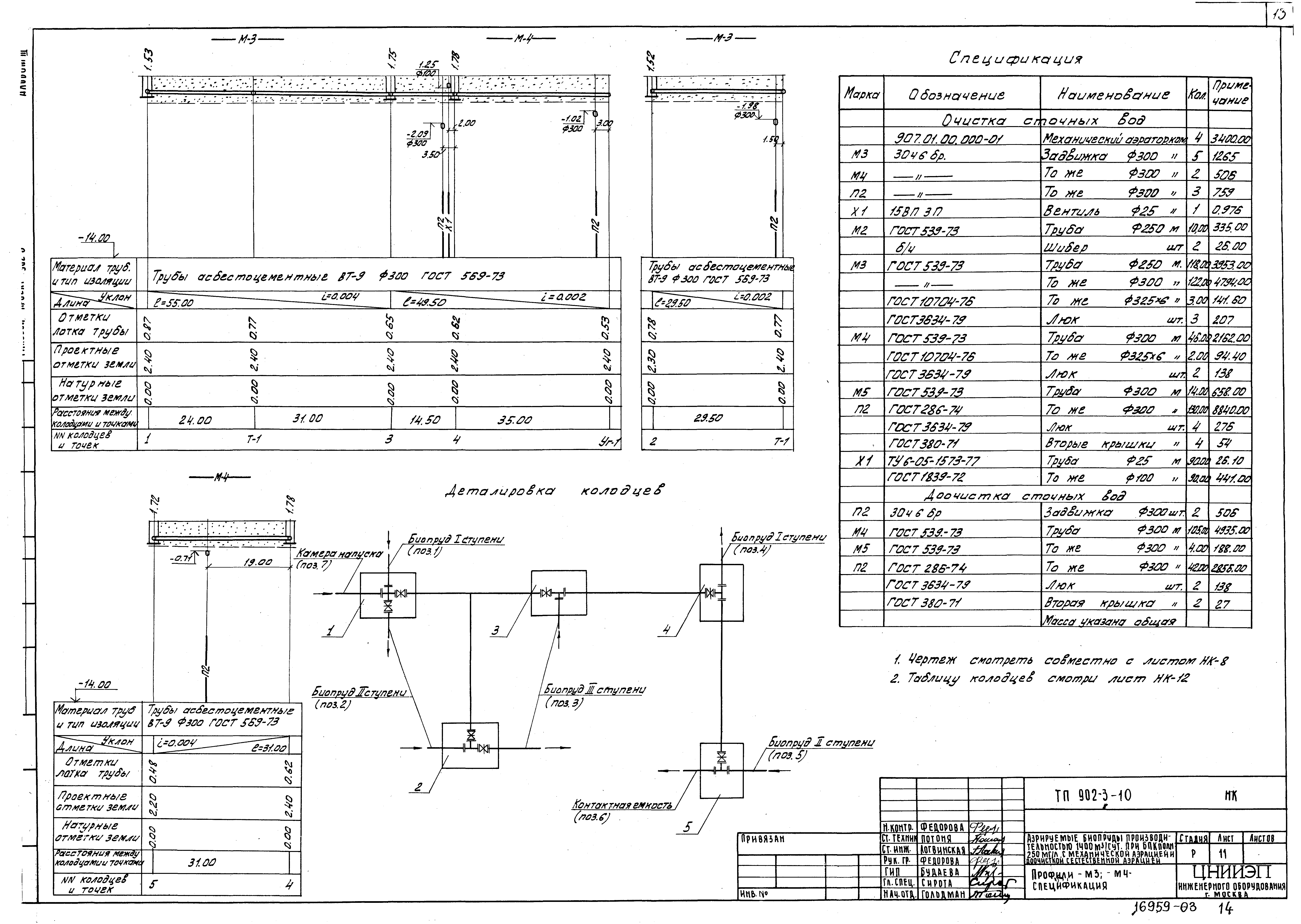 Типовой проект 902-3-10