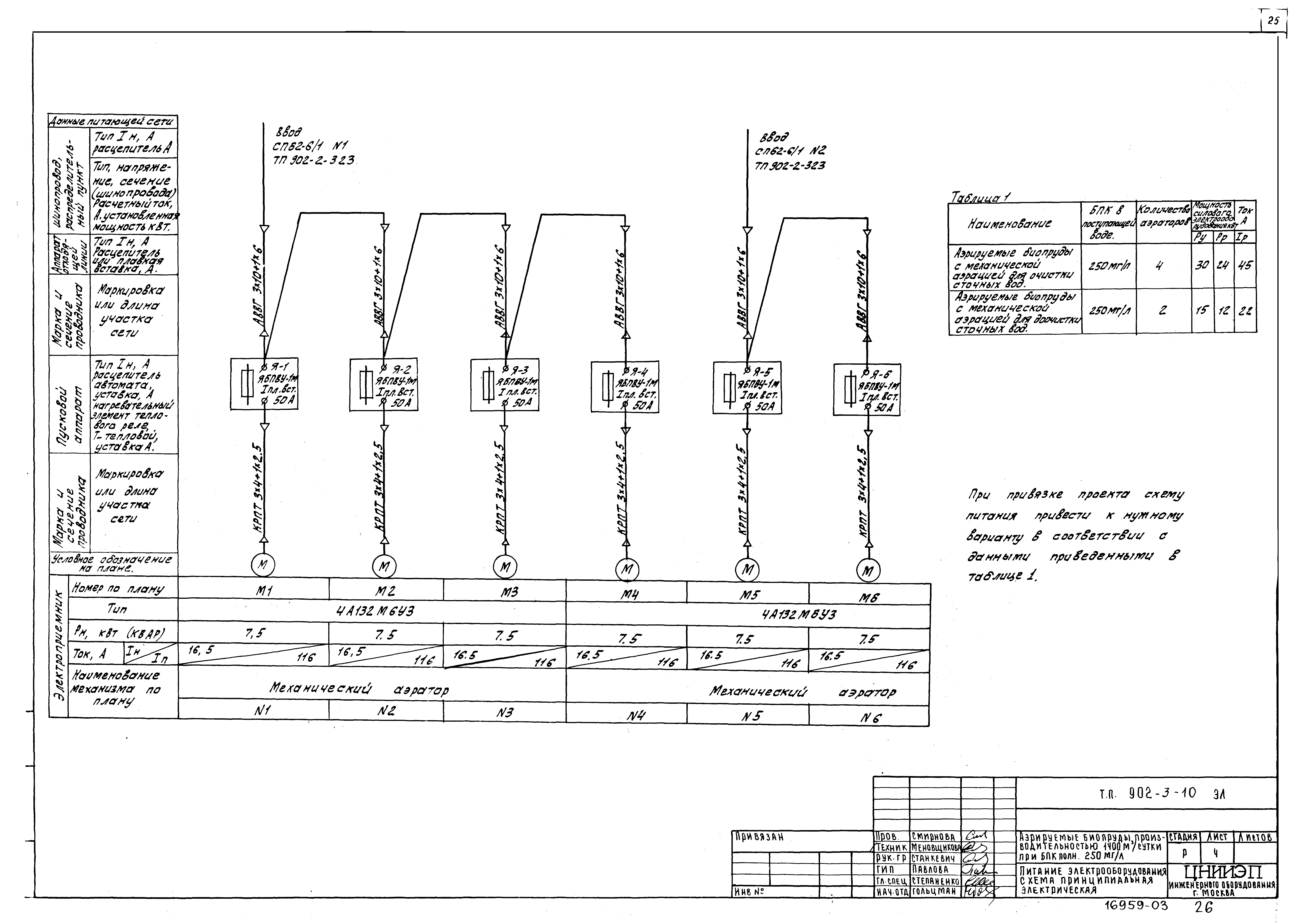 Типовой проект 902-3-10