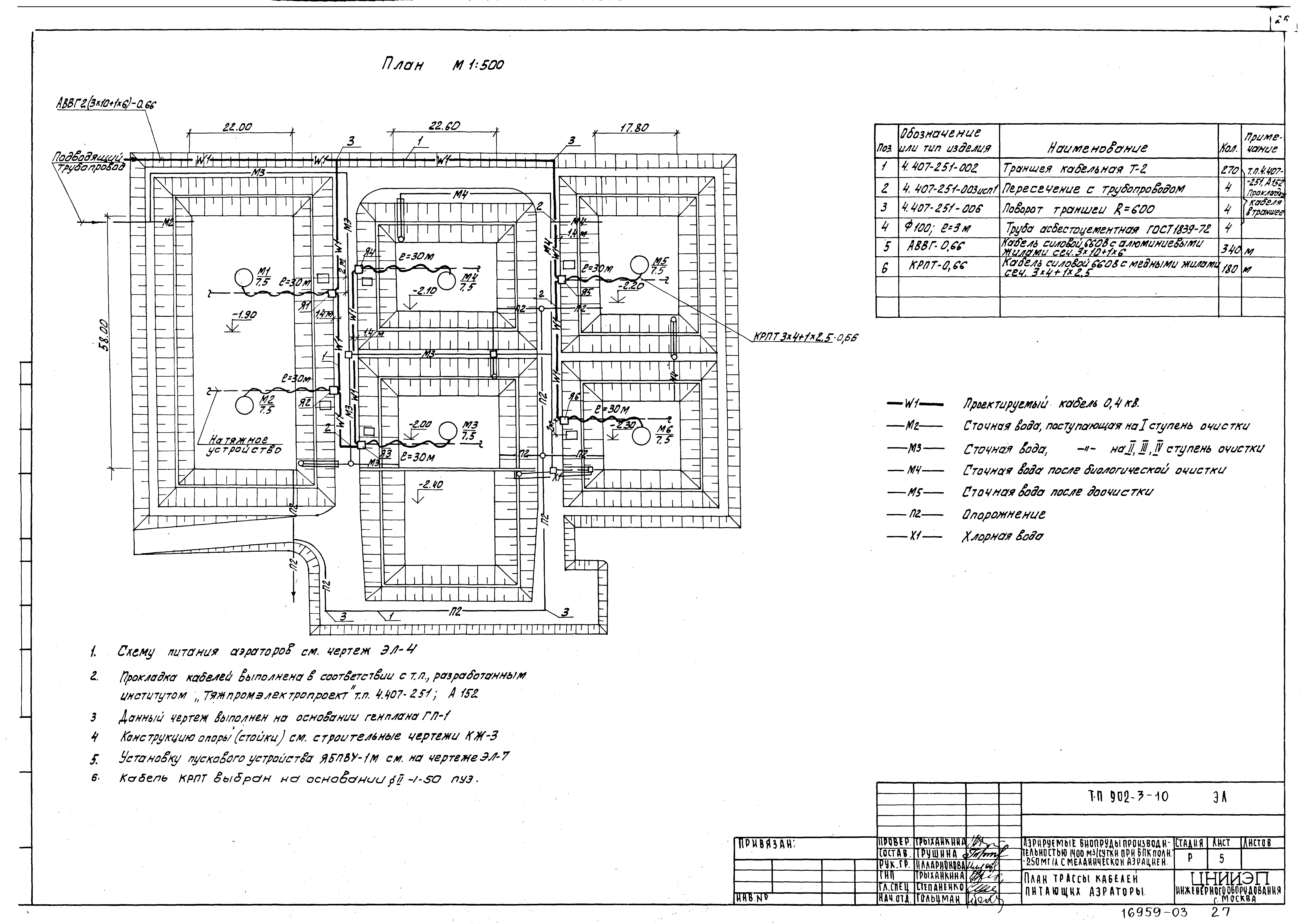 Типовой проект 902-3-10