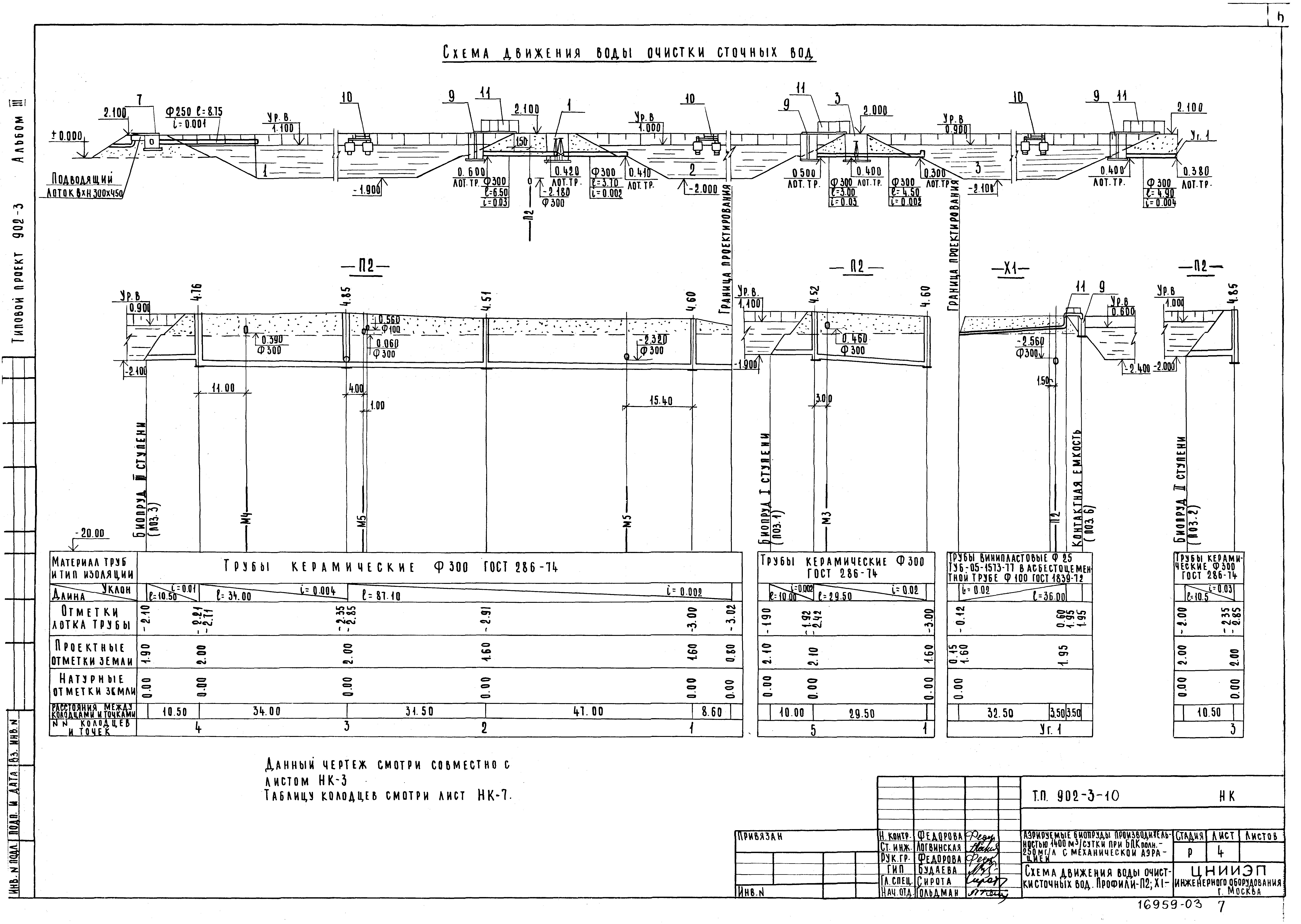 Типовой проект 902-3-10