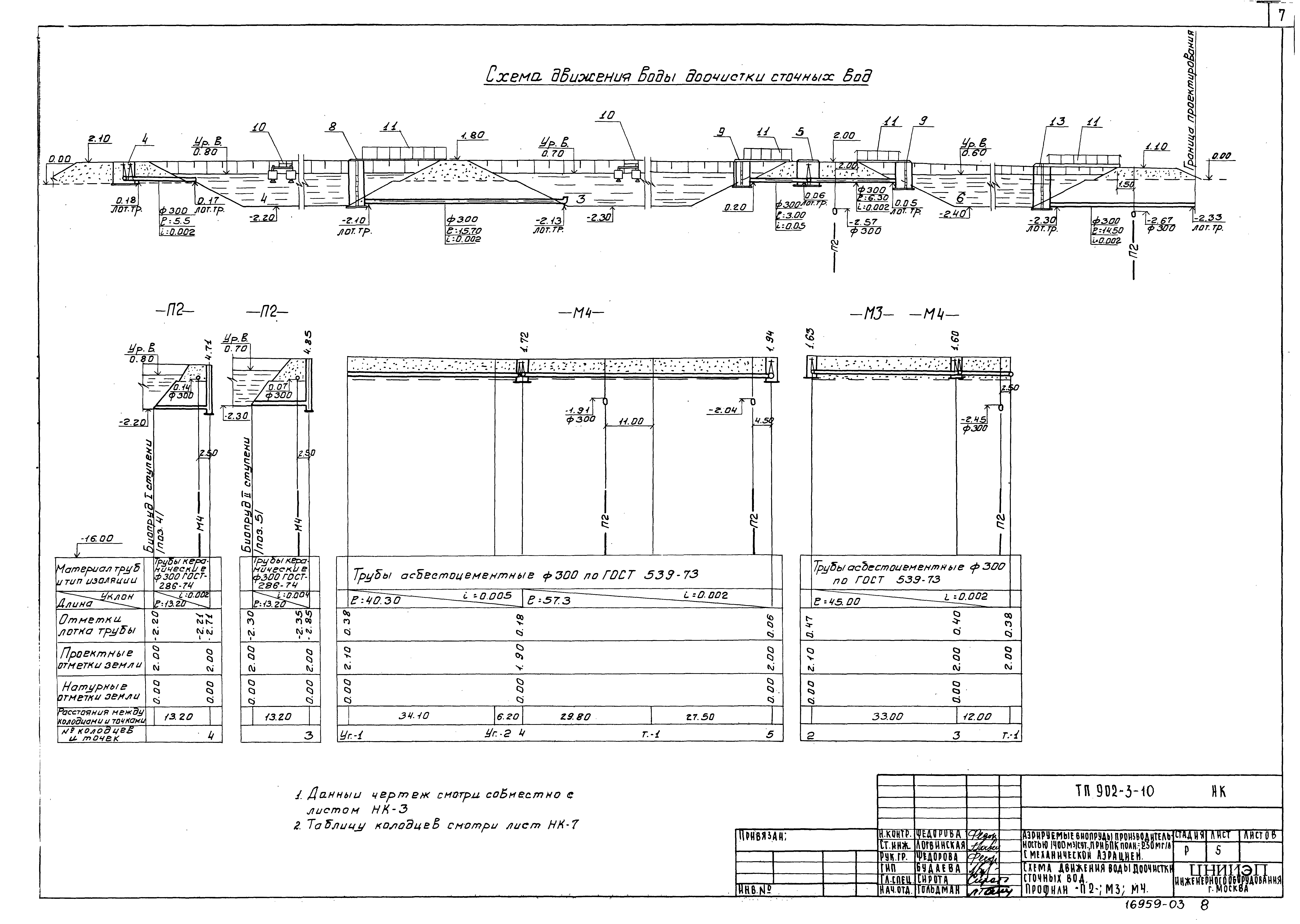 Типовой проект 902-3-10