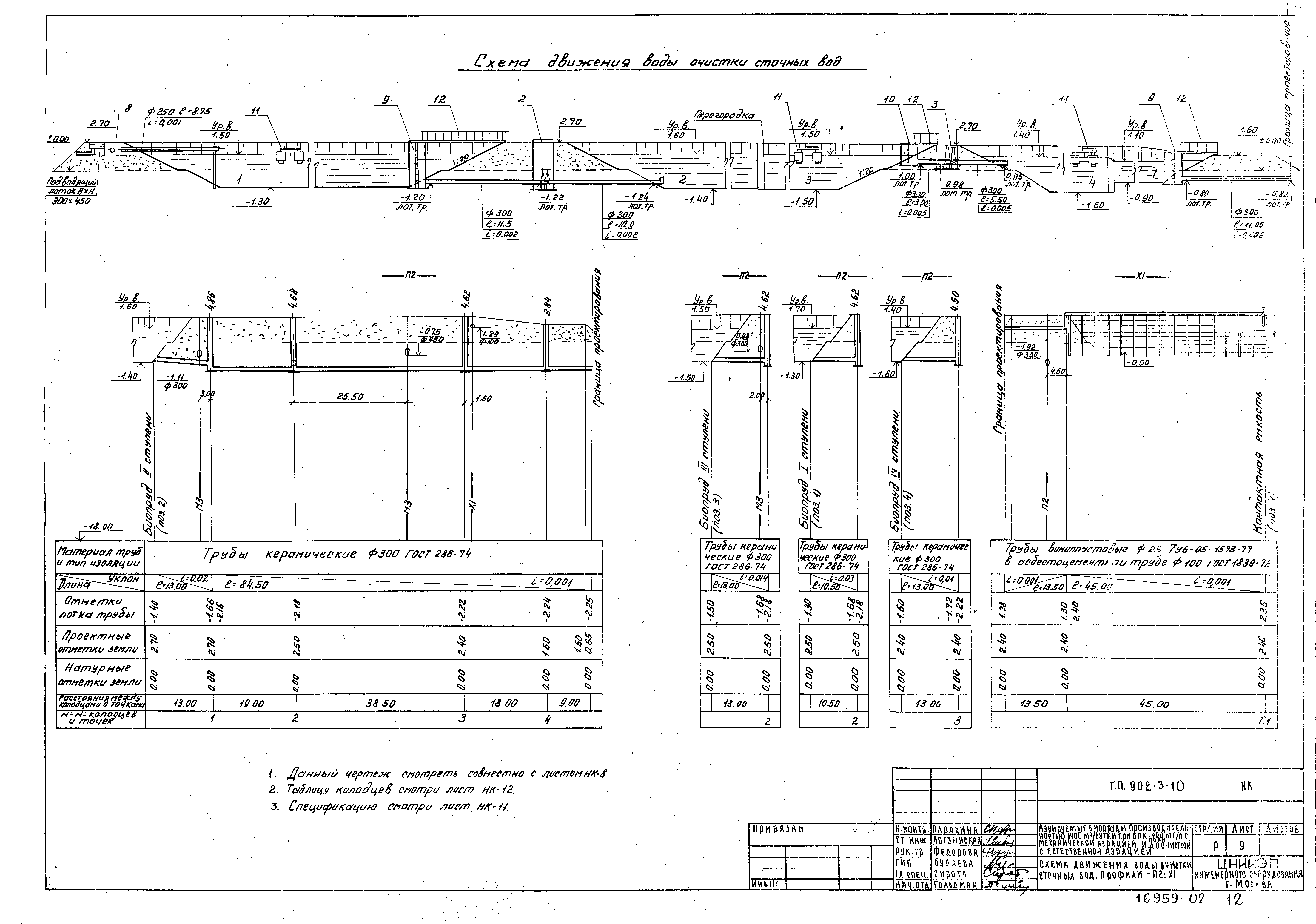 Типовой проект 902-3-10