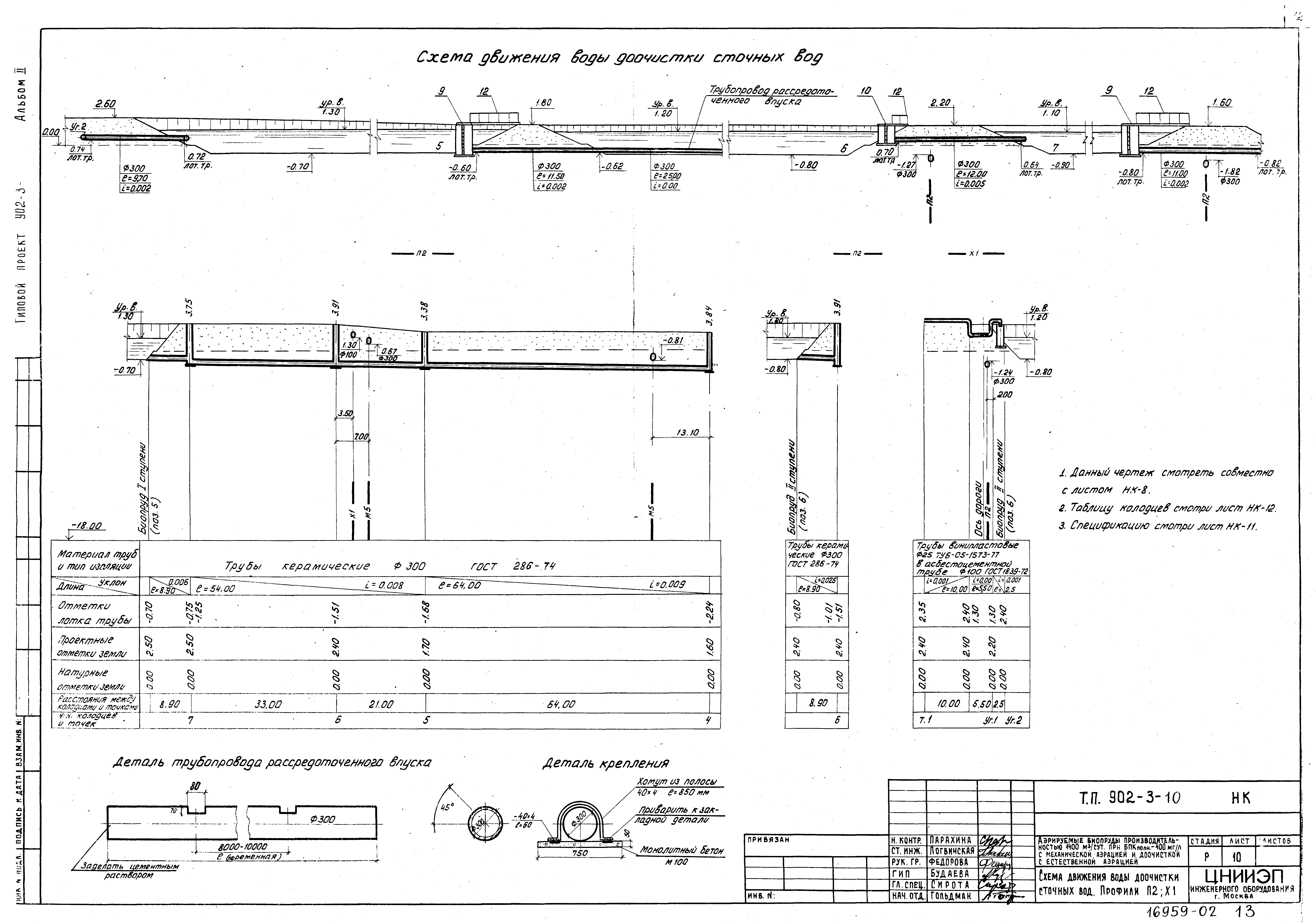 Типовой проект 902-3-10