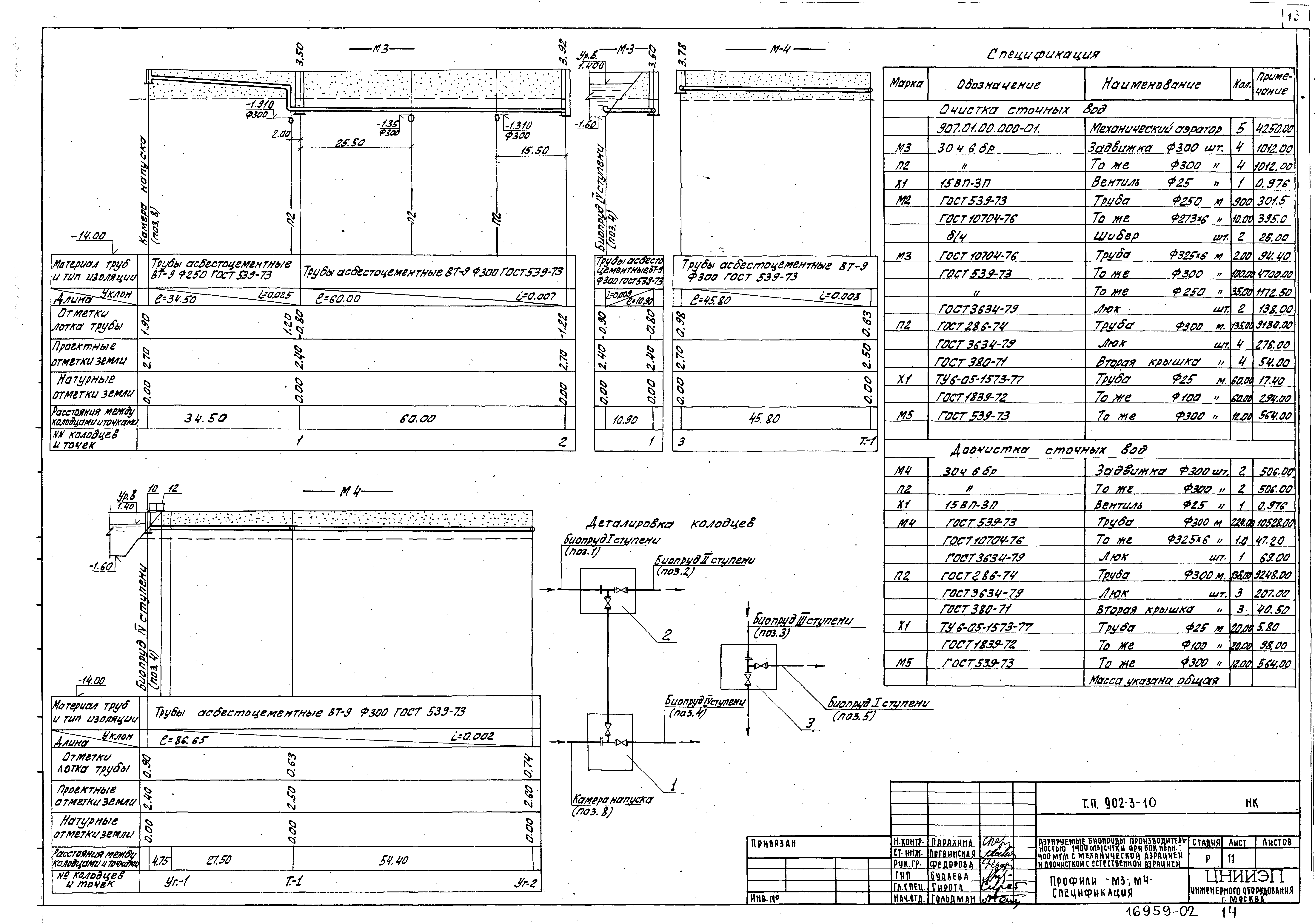 Типовой проект 902-3-10