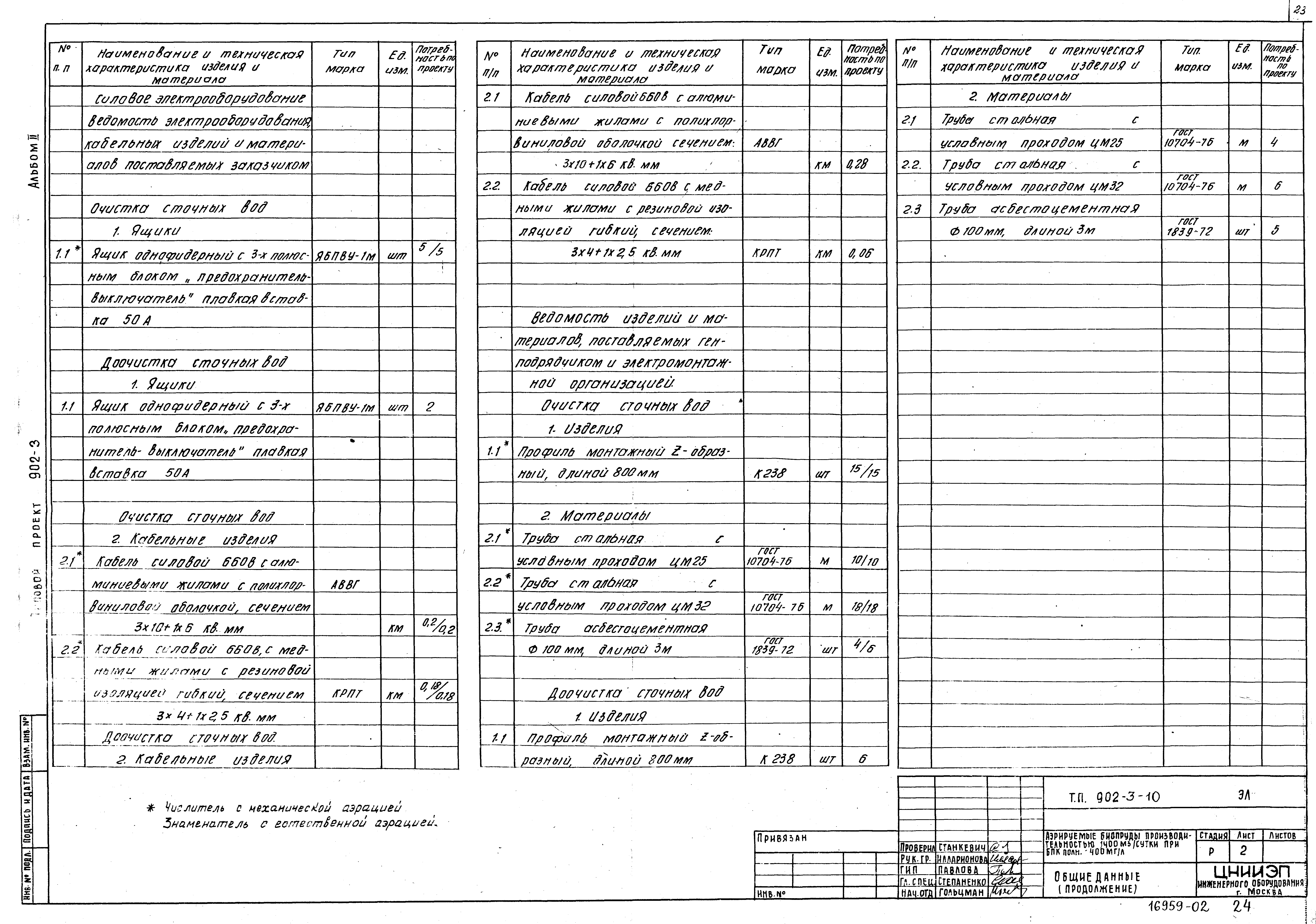Типовой проект 902-3-10