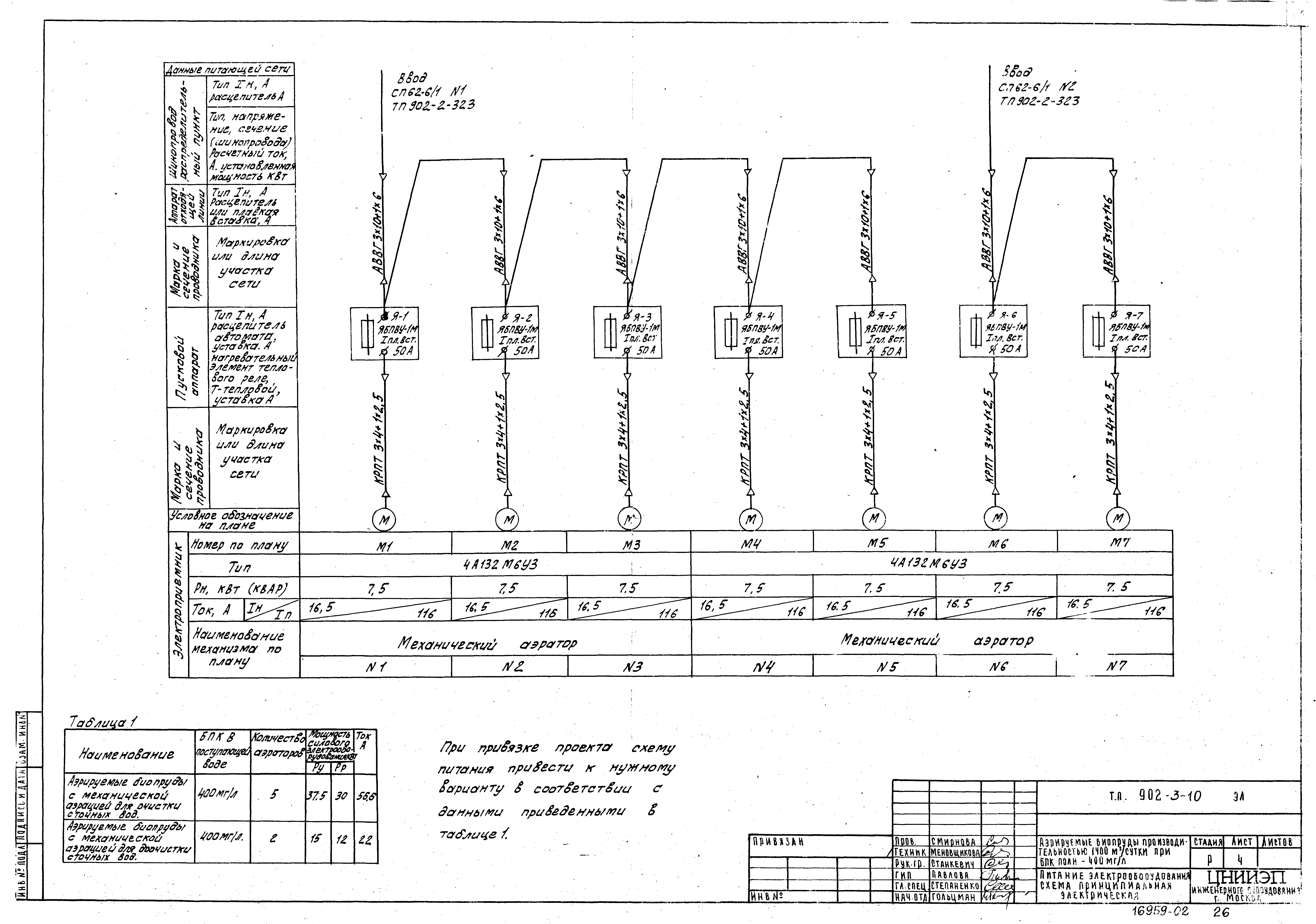 Типовой проект 902-3-10