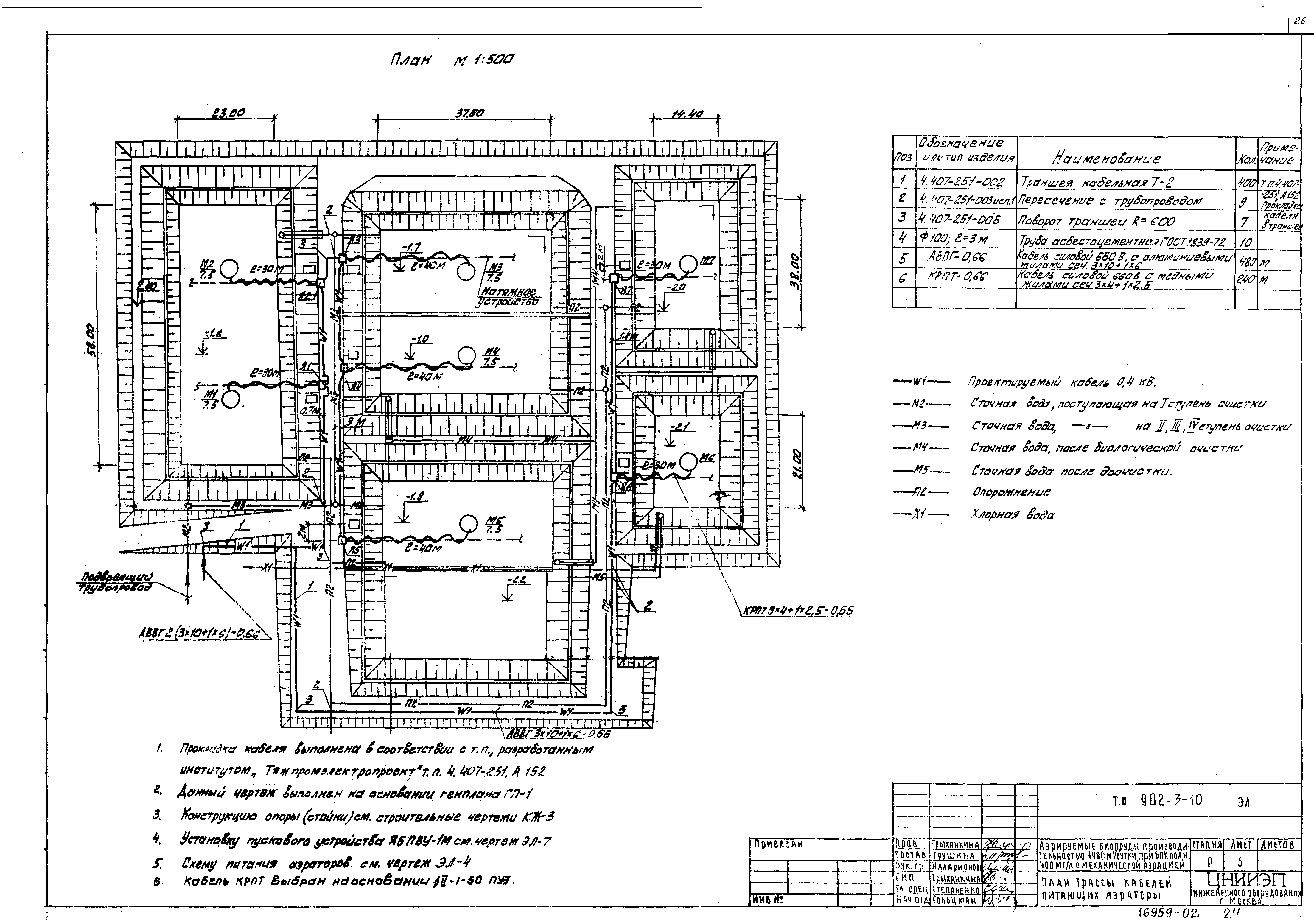 Типовой проект 902-3-10