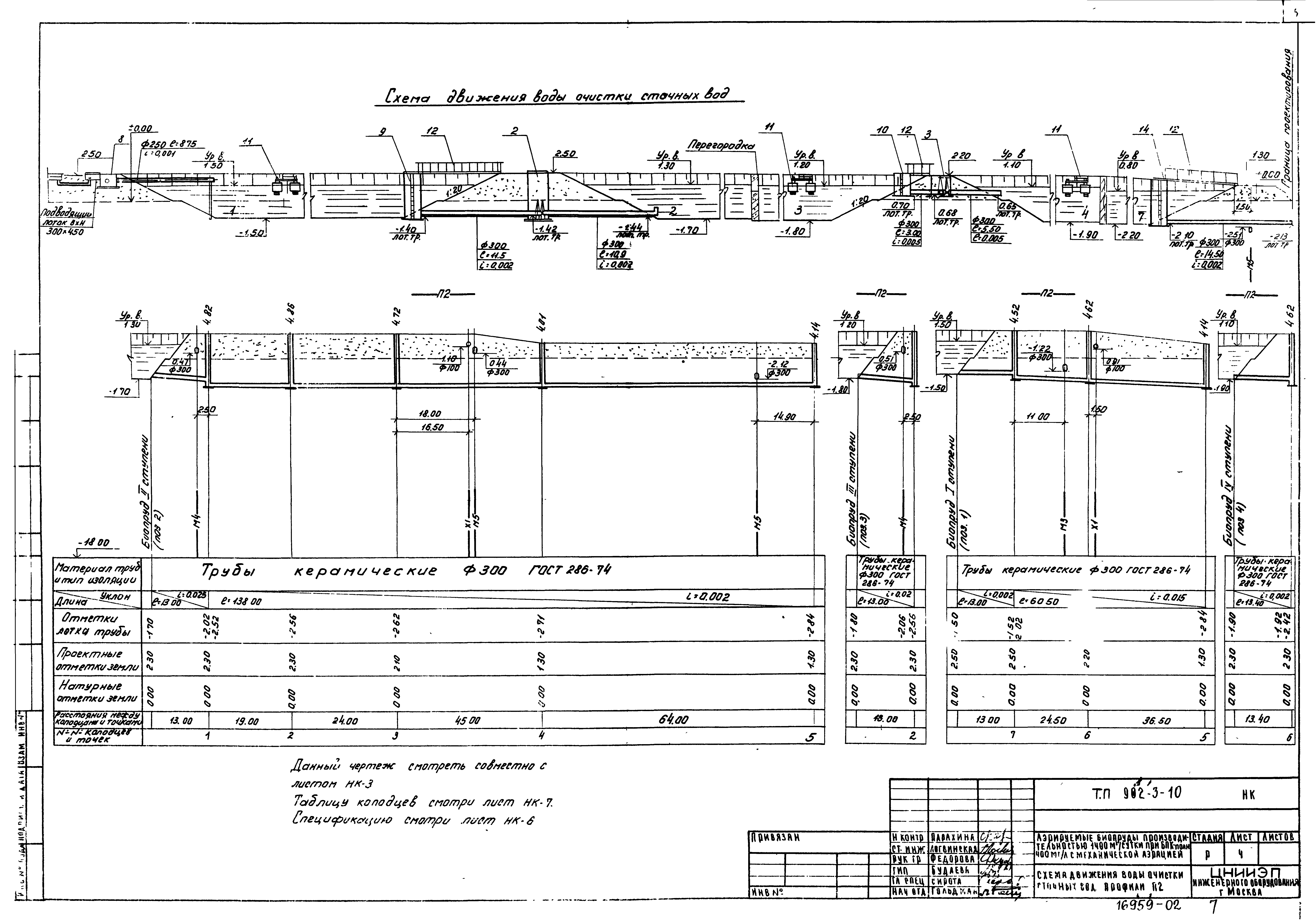 Типовой проект 902-3-10