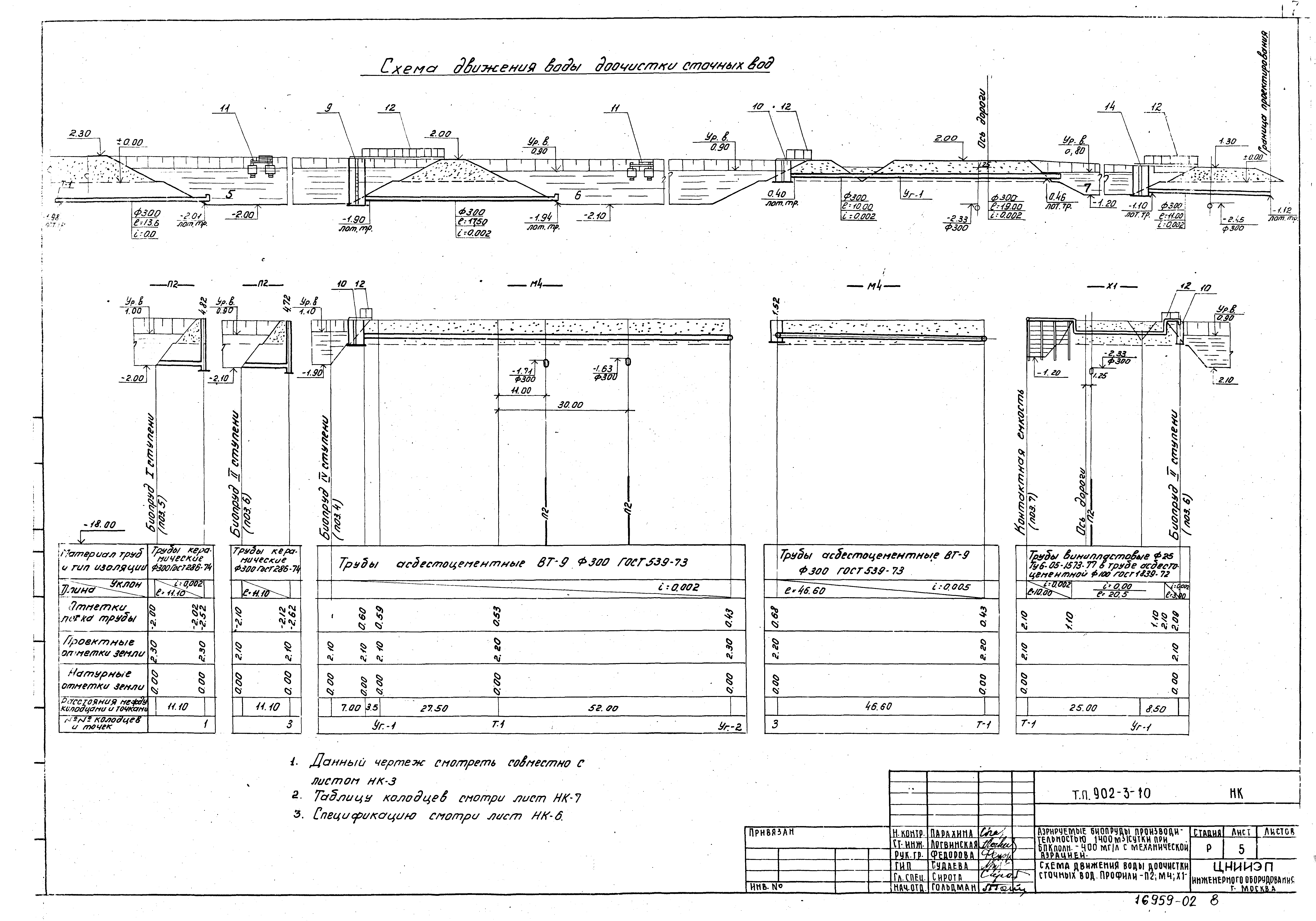 Типовой проект 902-3-10