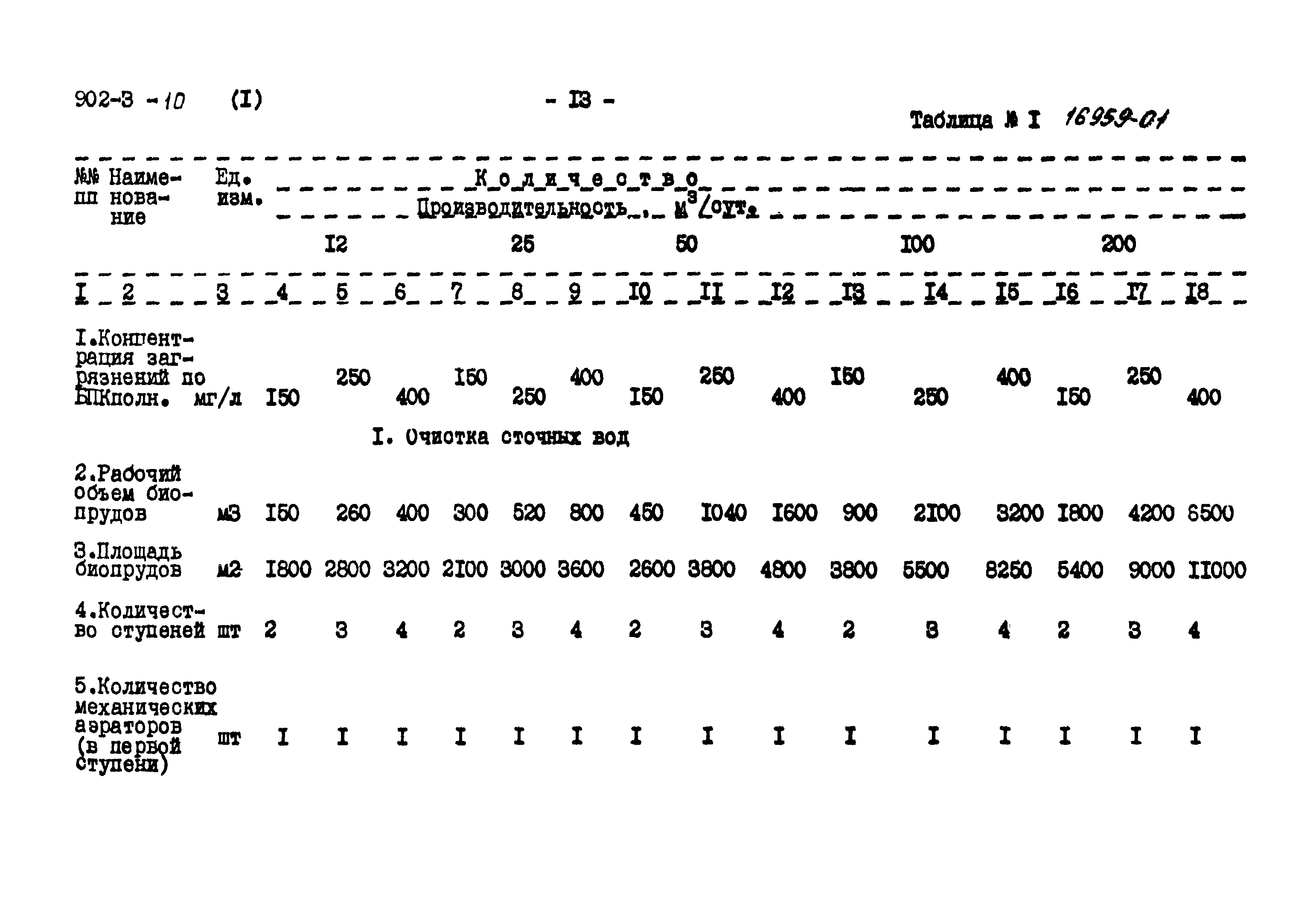 Типовой проект 902-3-10